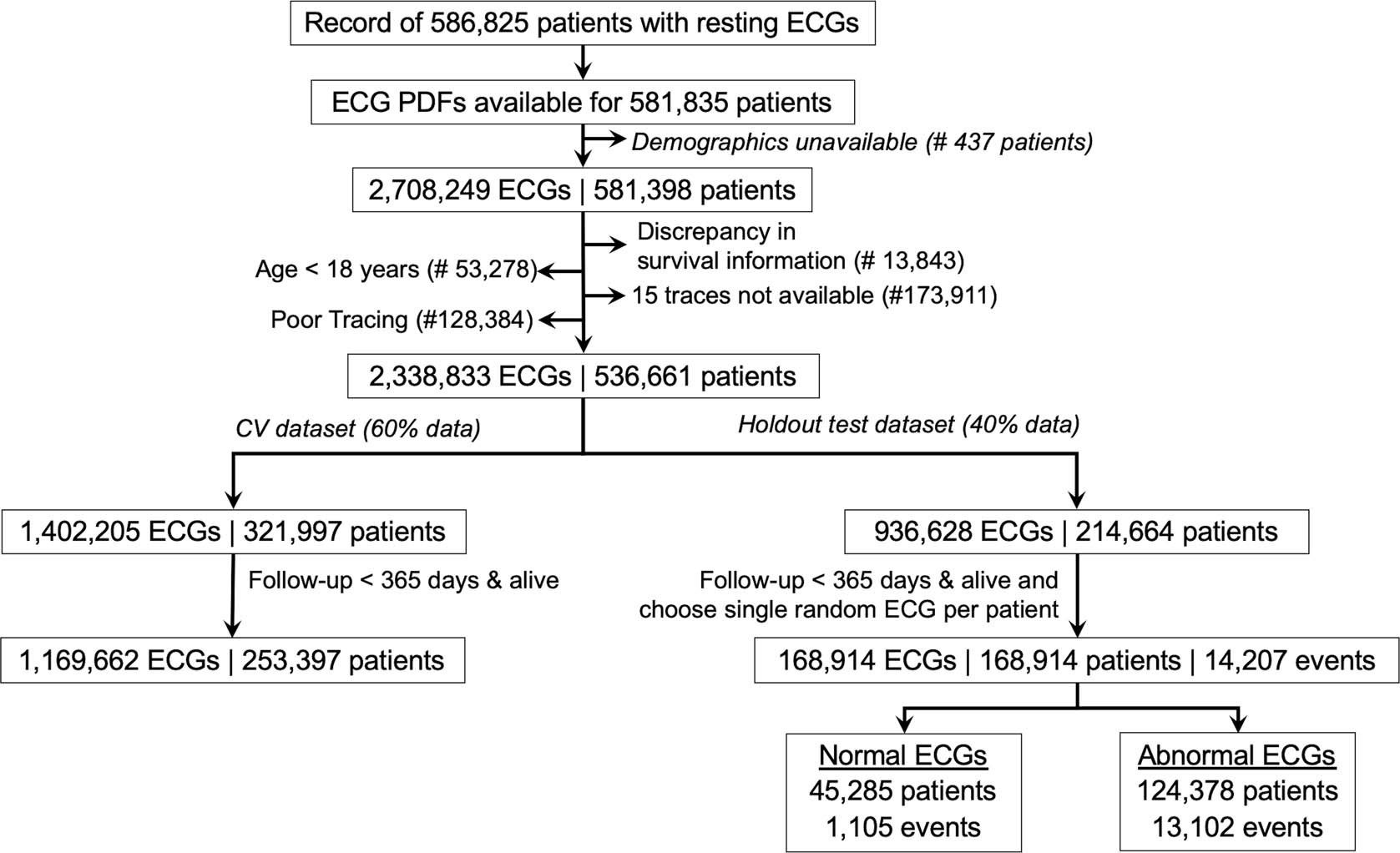 Extended Data Fig. 1: Summary of the data used in the study.