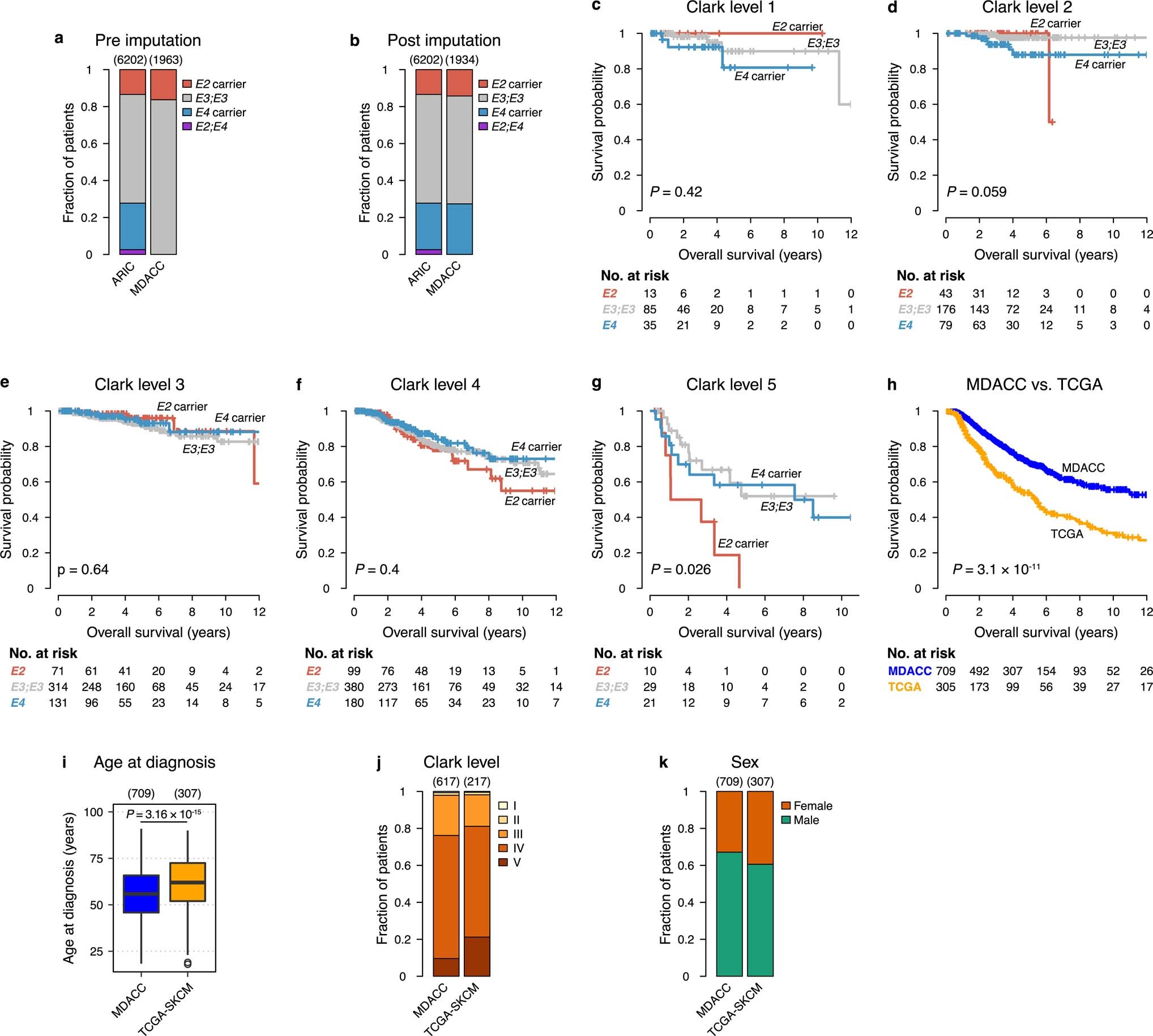 Extended Data Fig. 9