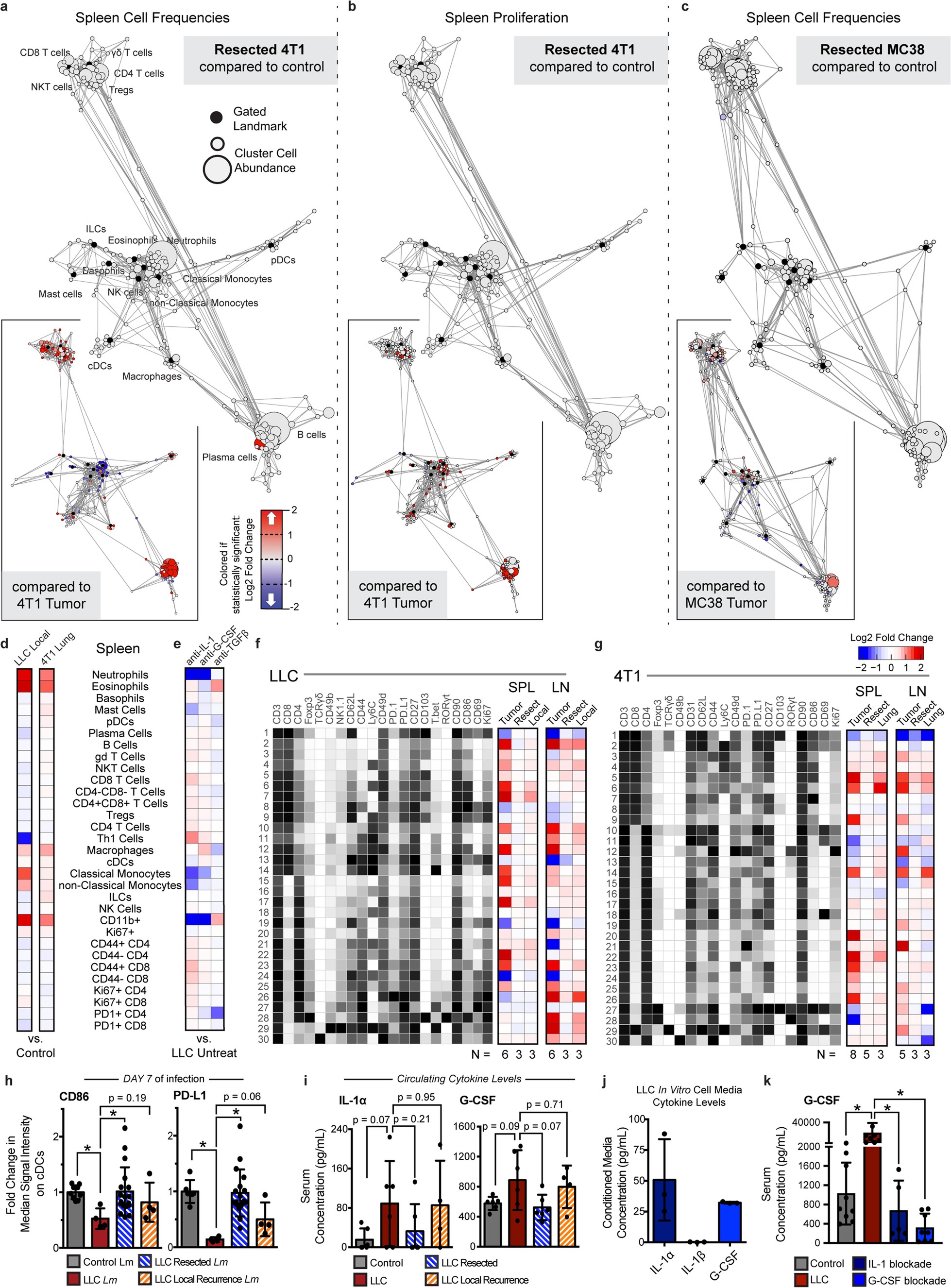 Extended Data Fig. 10