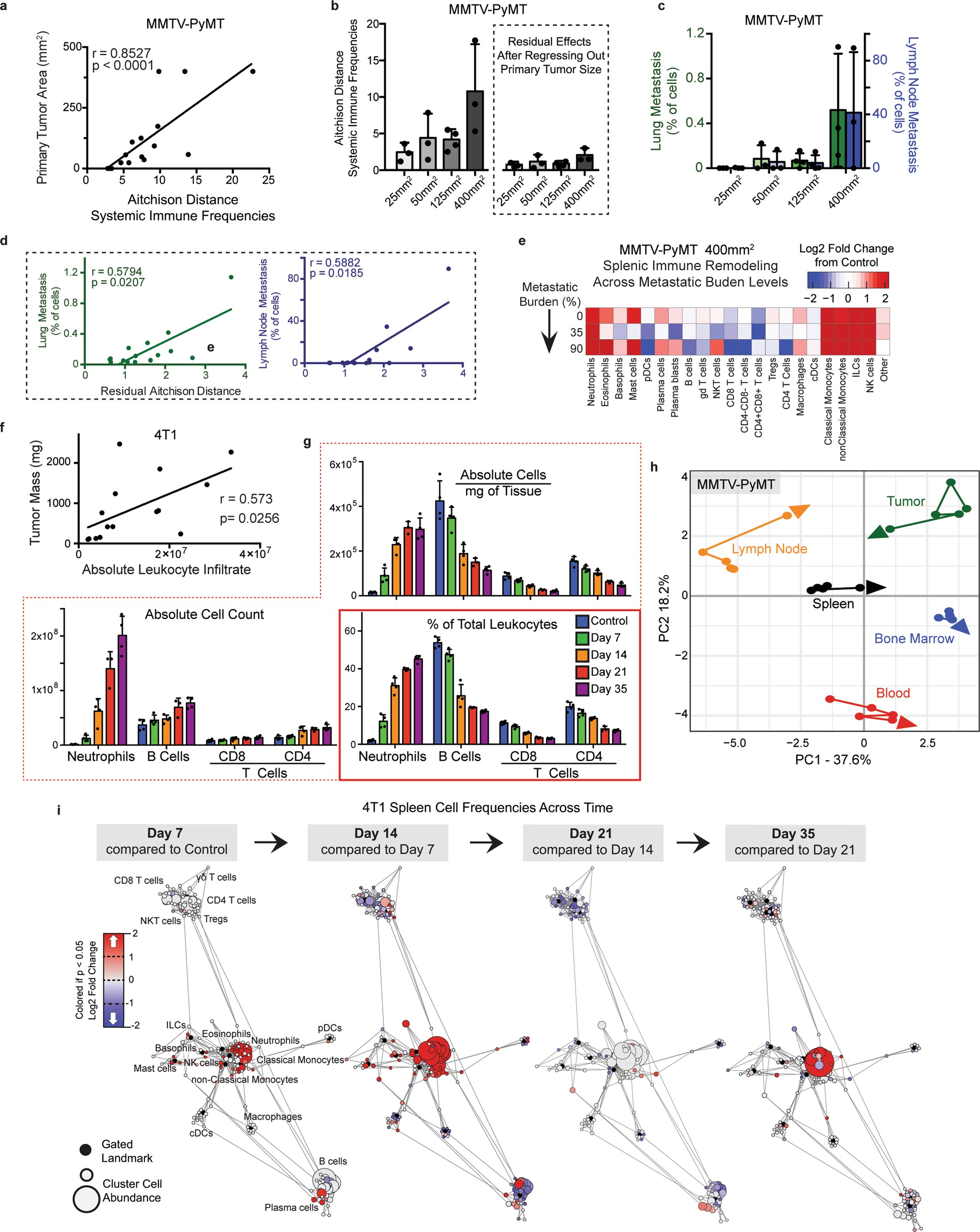 Extended Data Fig. 3