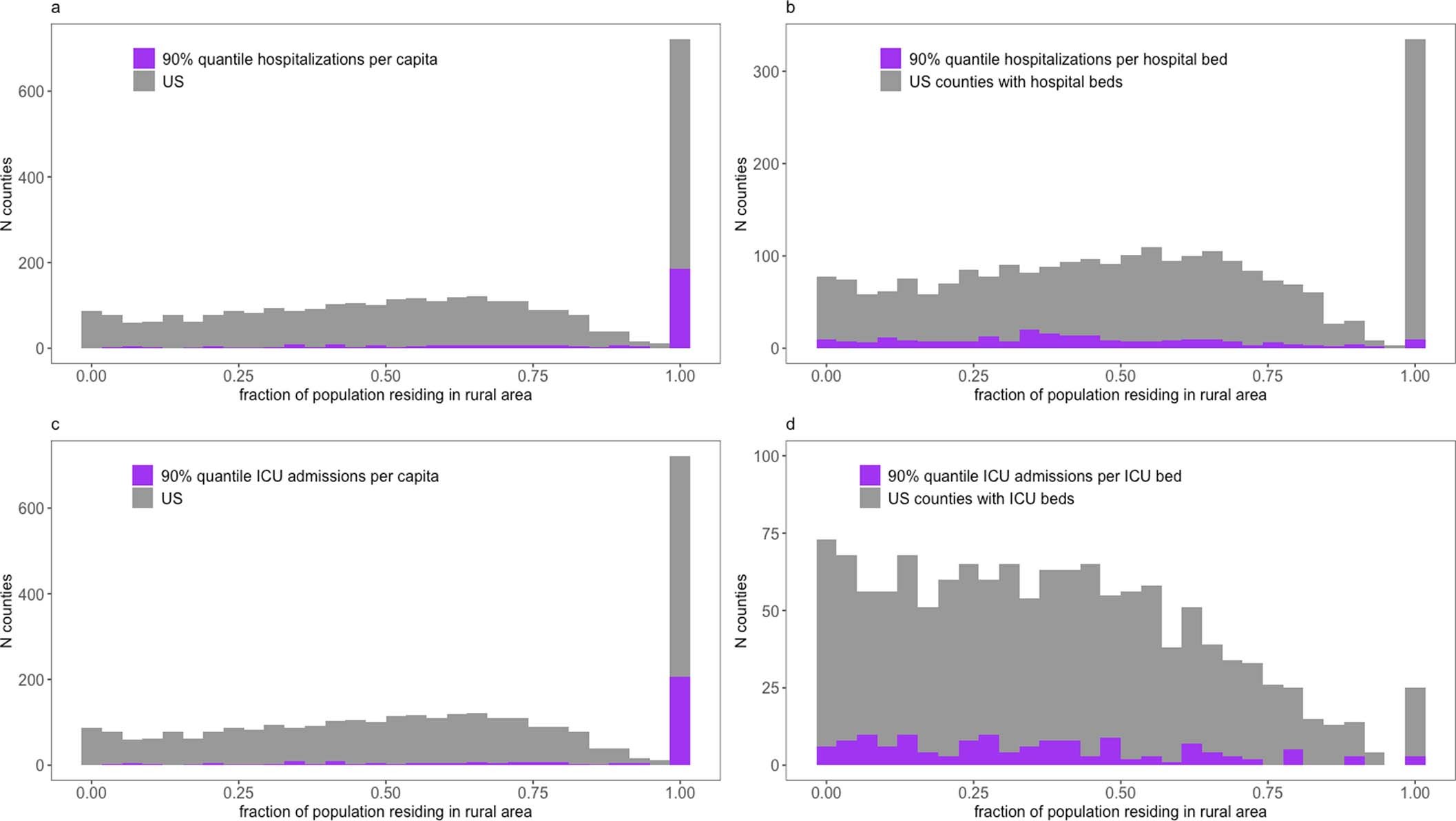 Extended Data Fig. 5