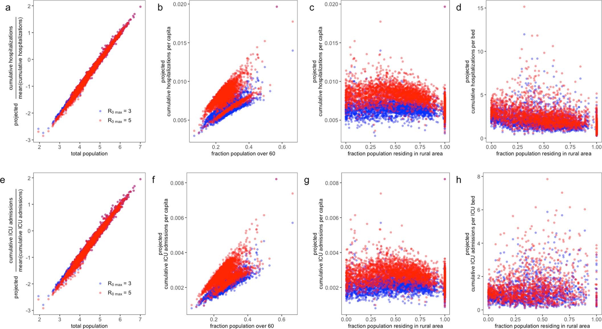 Extended Data Fig. 6