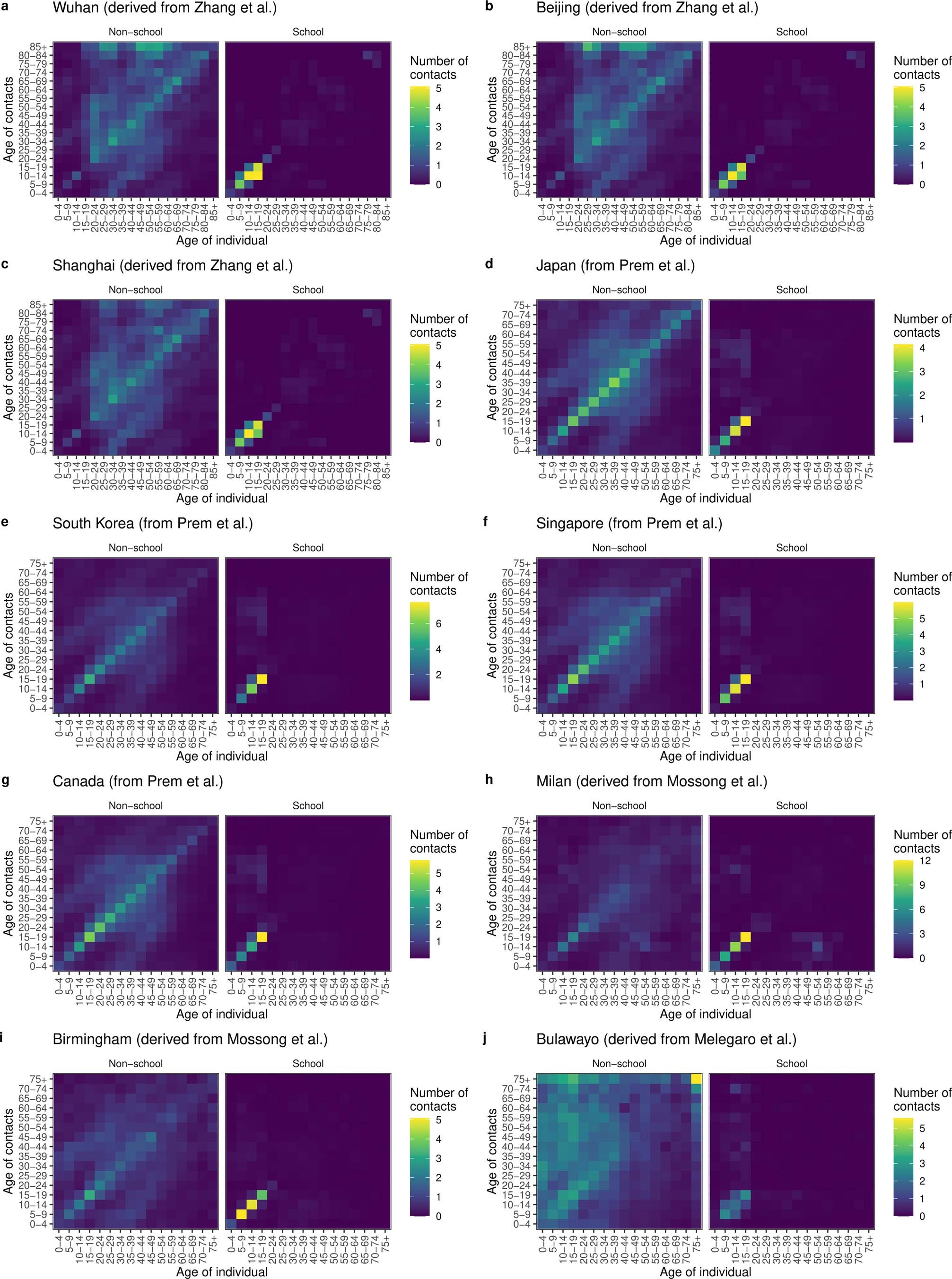 Extended Data Fig. 10