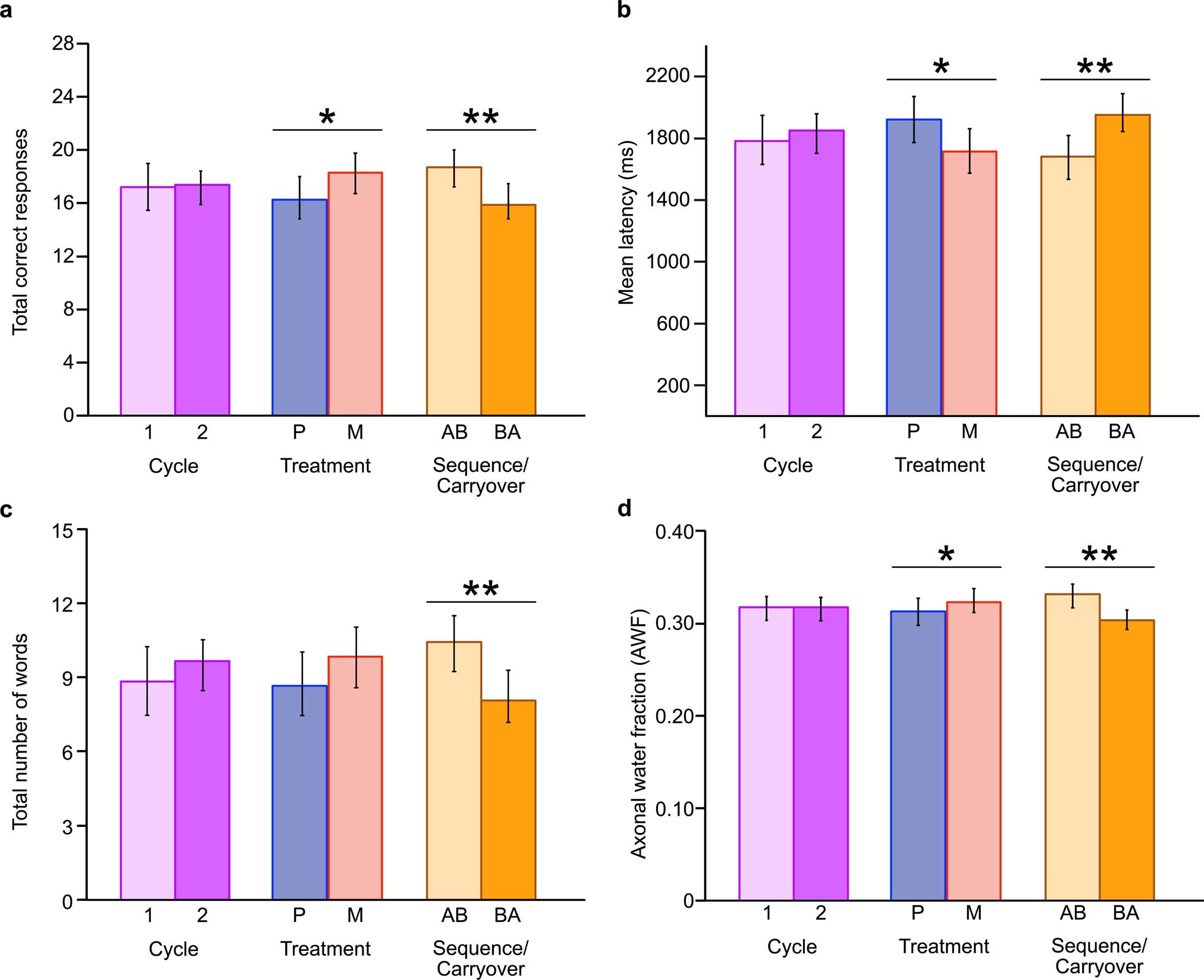 Extended Data Fig. 5