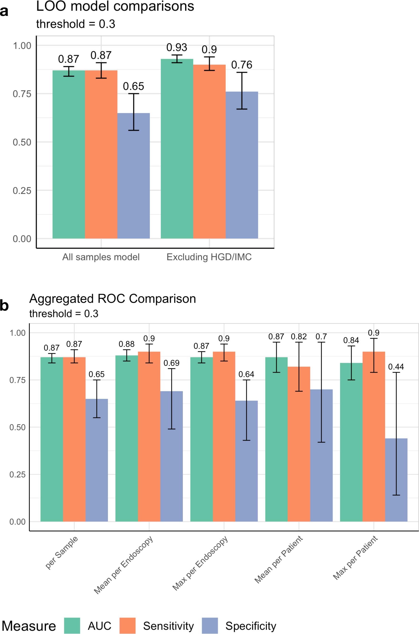 Extended Data Fig. 2