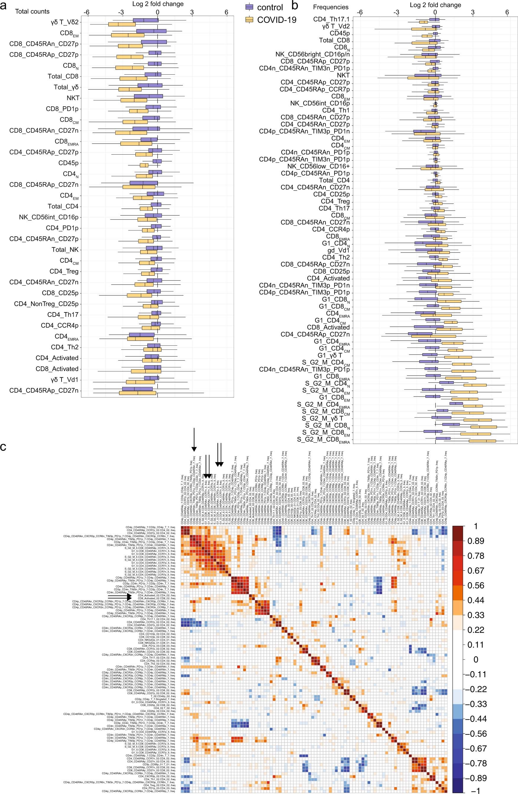 Extended Data Fig. 6