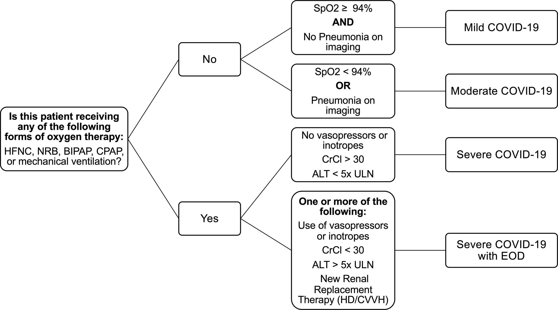 Extended Data Fig. 2
