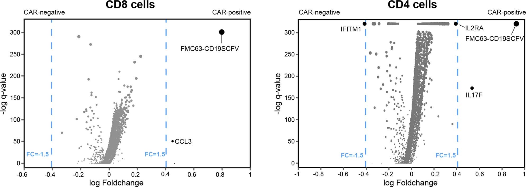 Extended Data Fig. 4