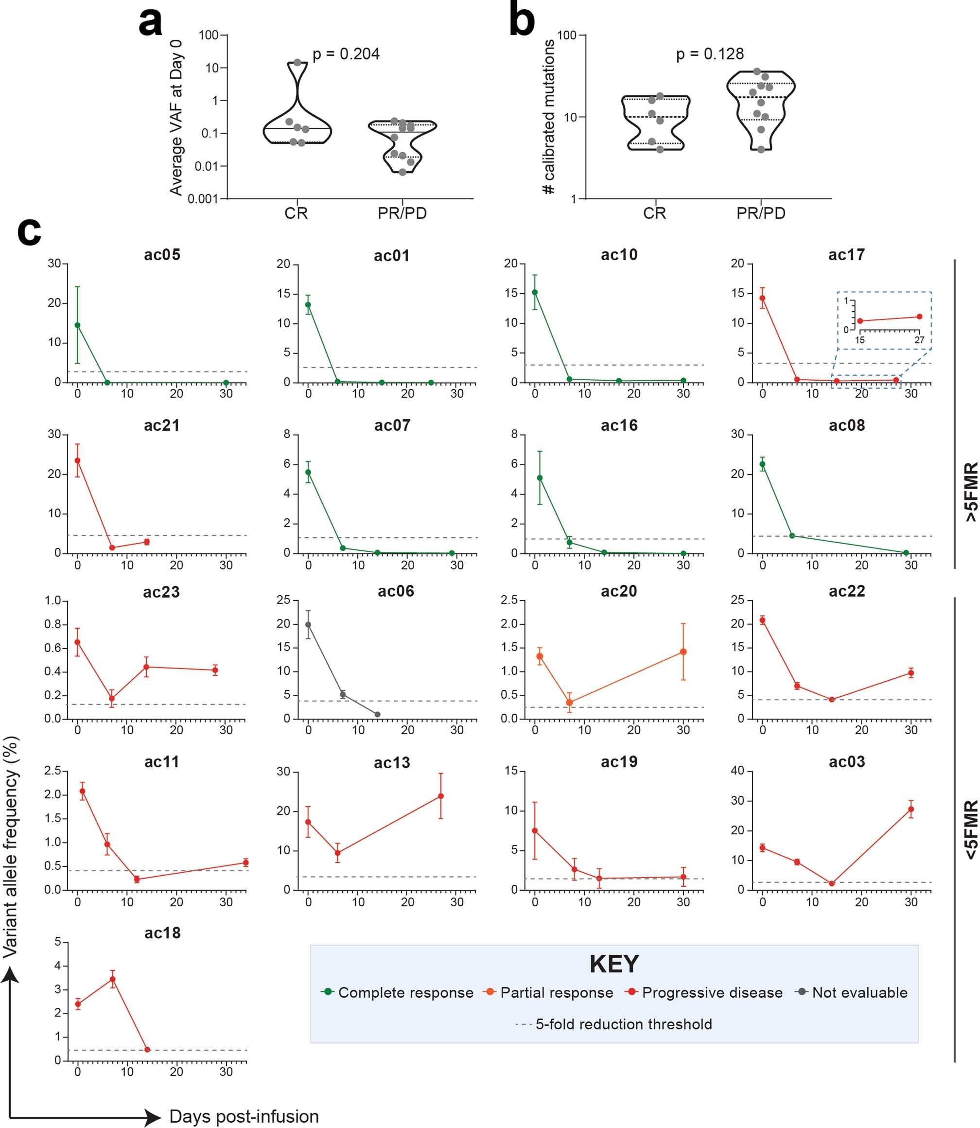 Extended Data Fig. 5