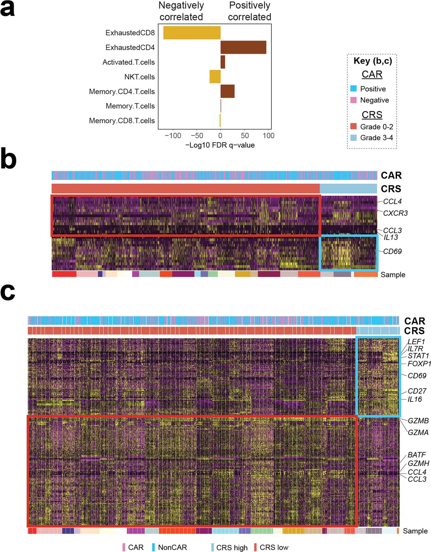 Extended Data Fig. 7