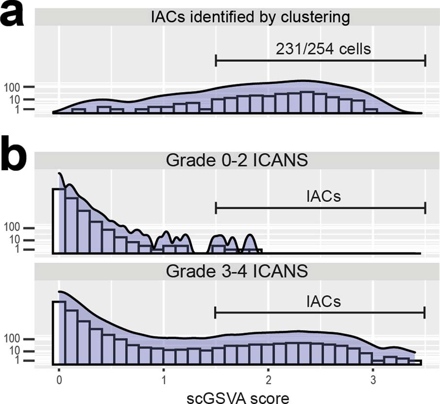 Extended Data Fig. 10