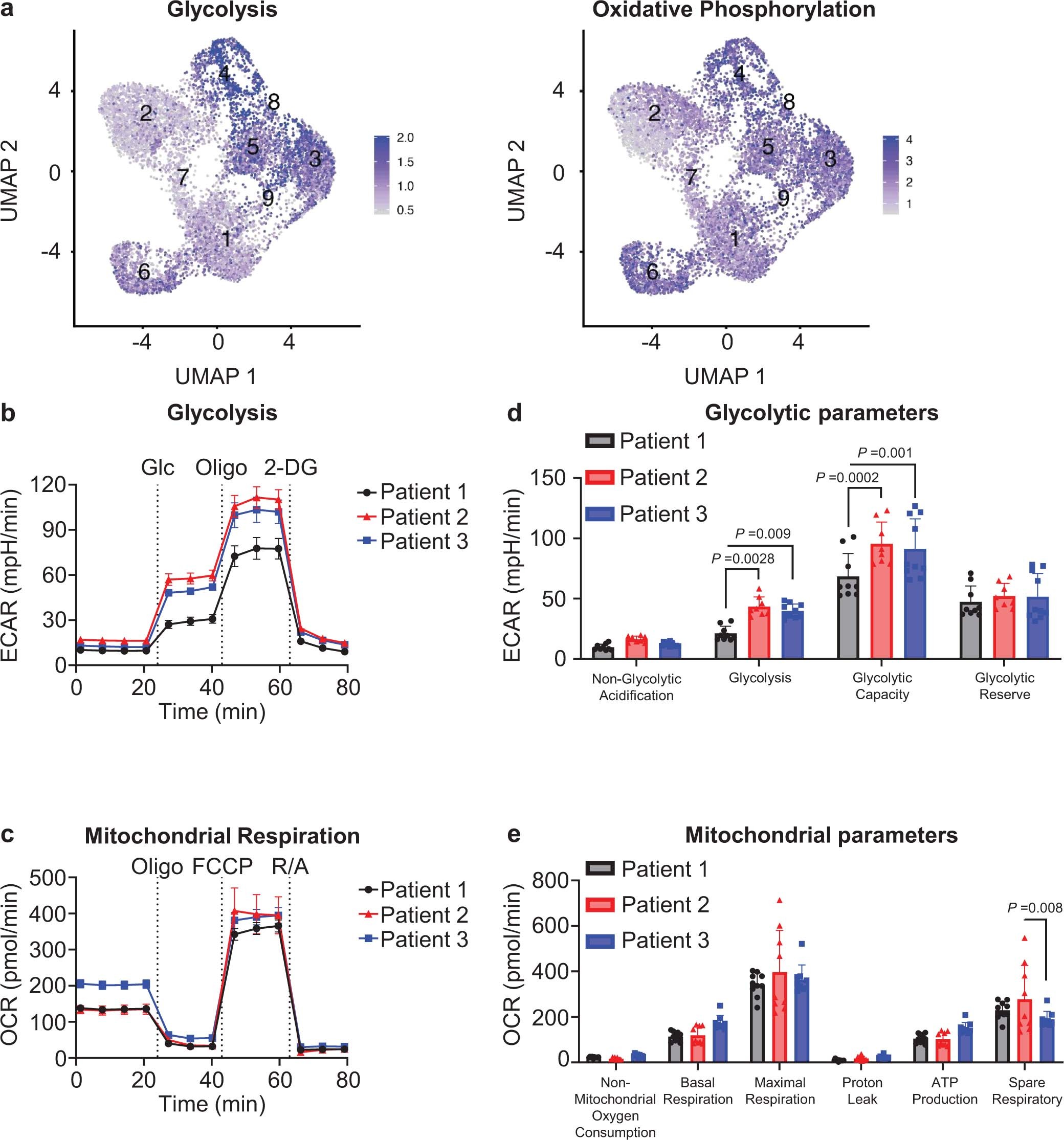 Extended Data Fig. 8
