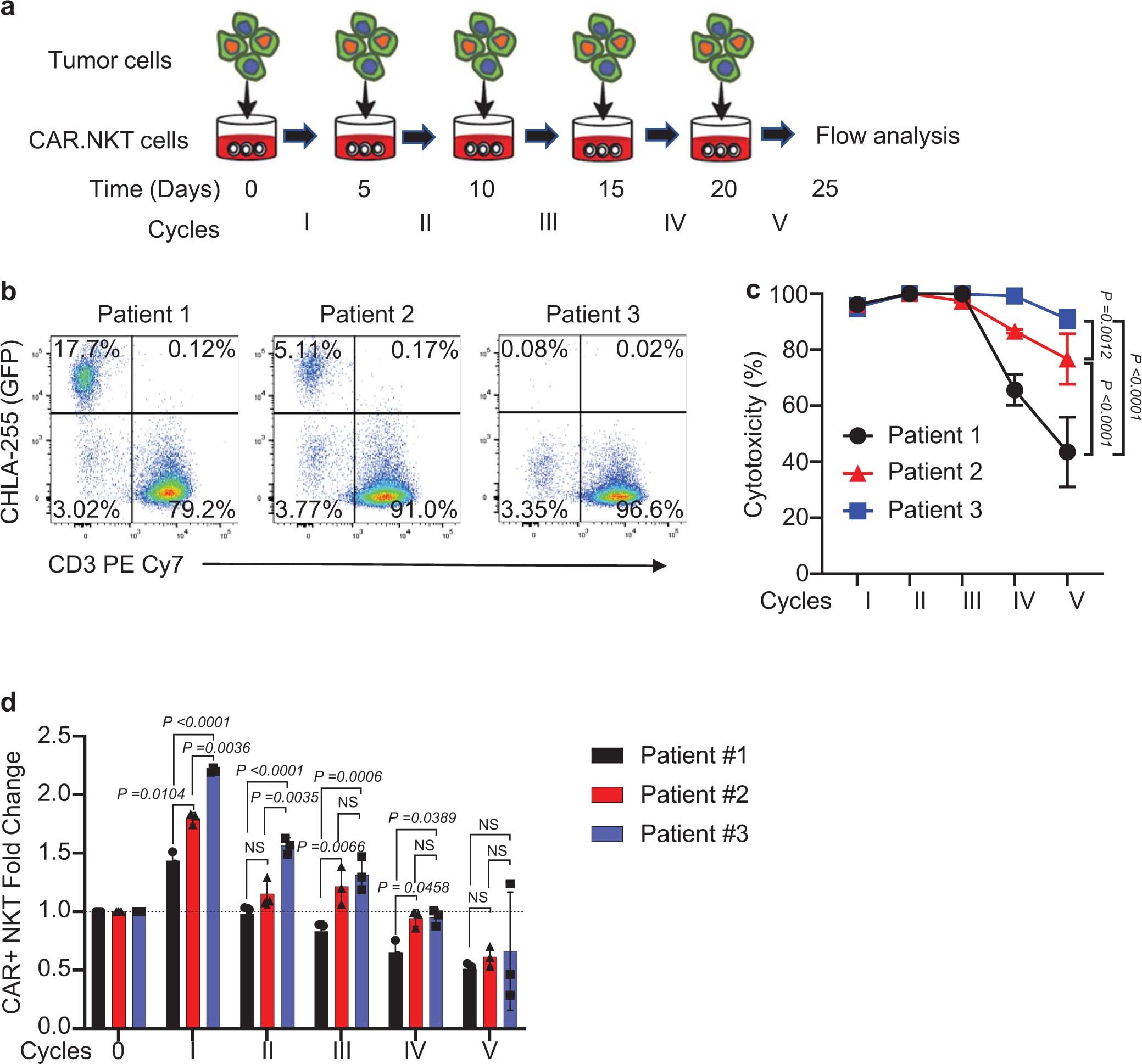 Extended Data Fig. 9