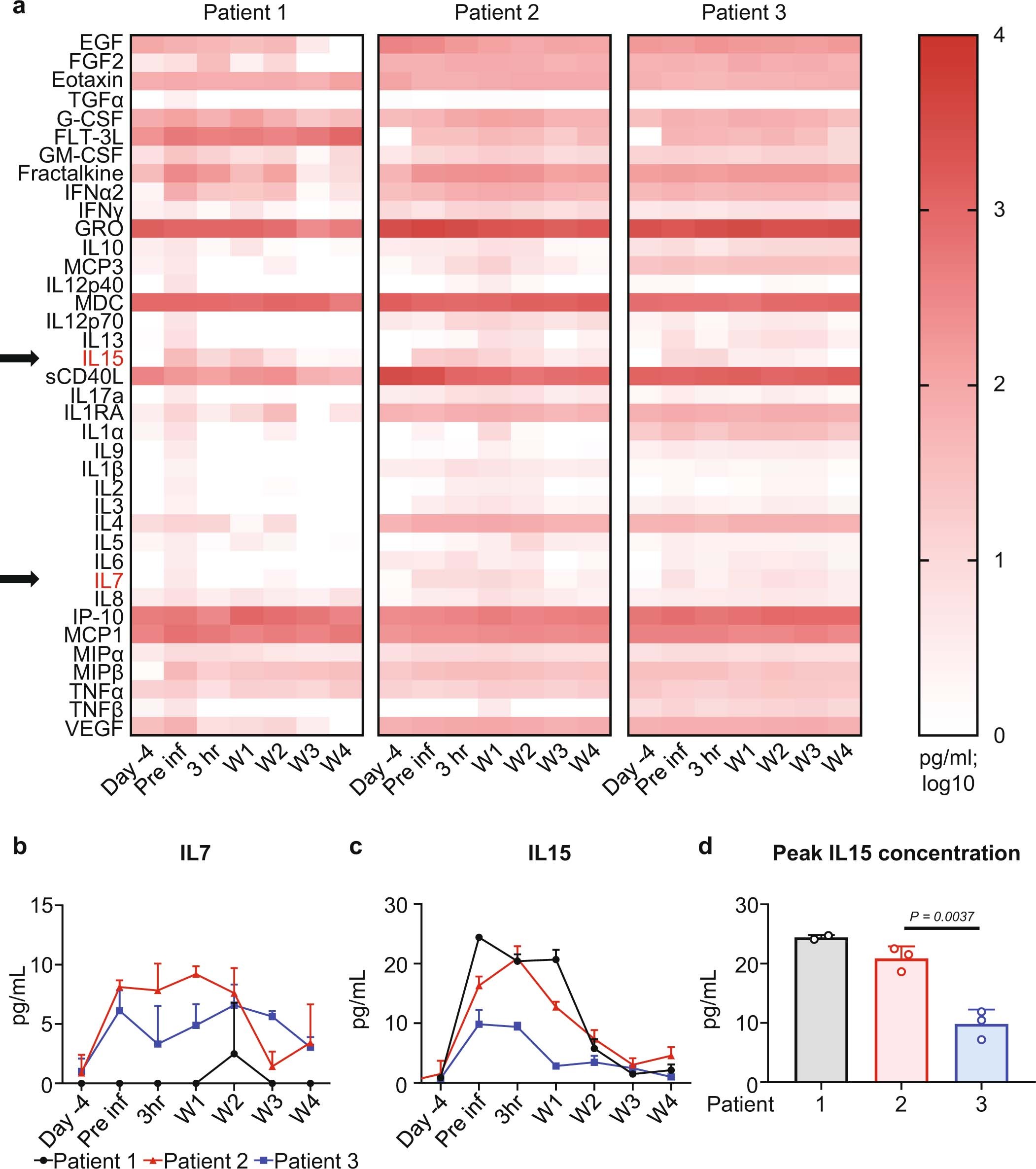 Extended Data Fig. 10
