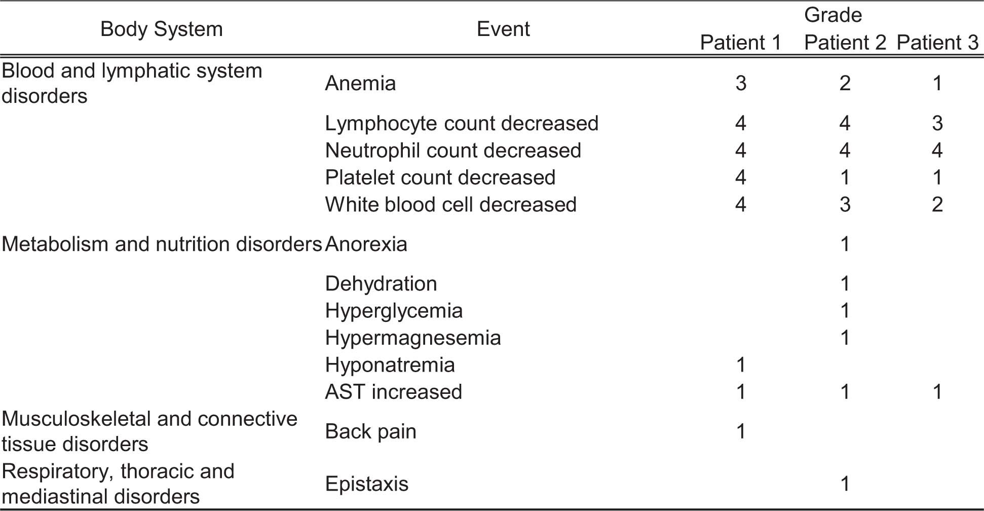 Extended Data Fig. 4
