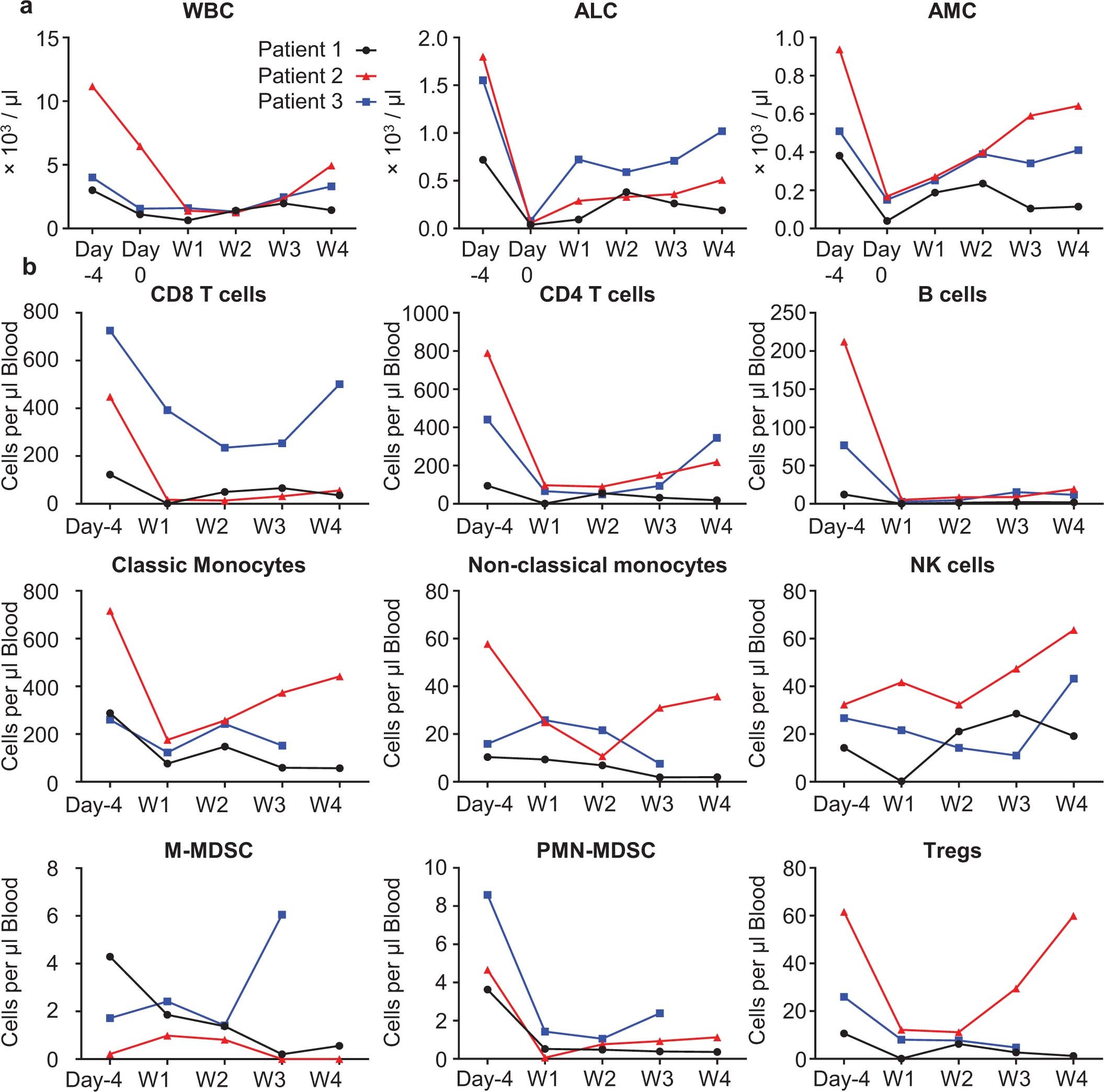 Extended Data Fig. 5