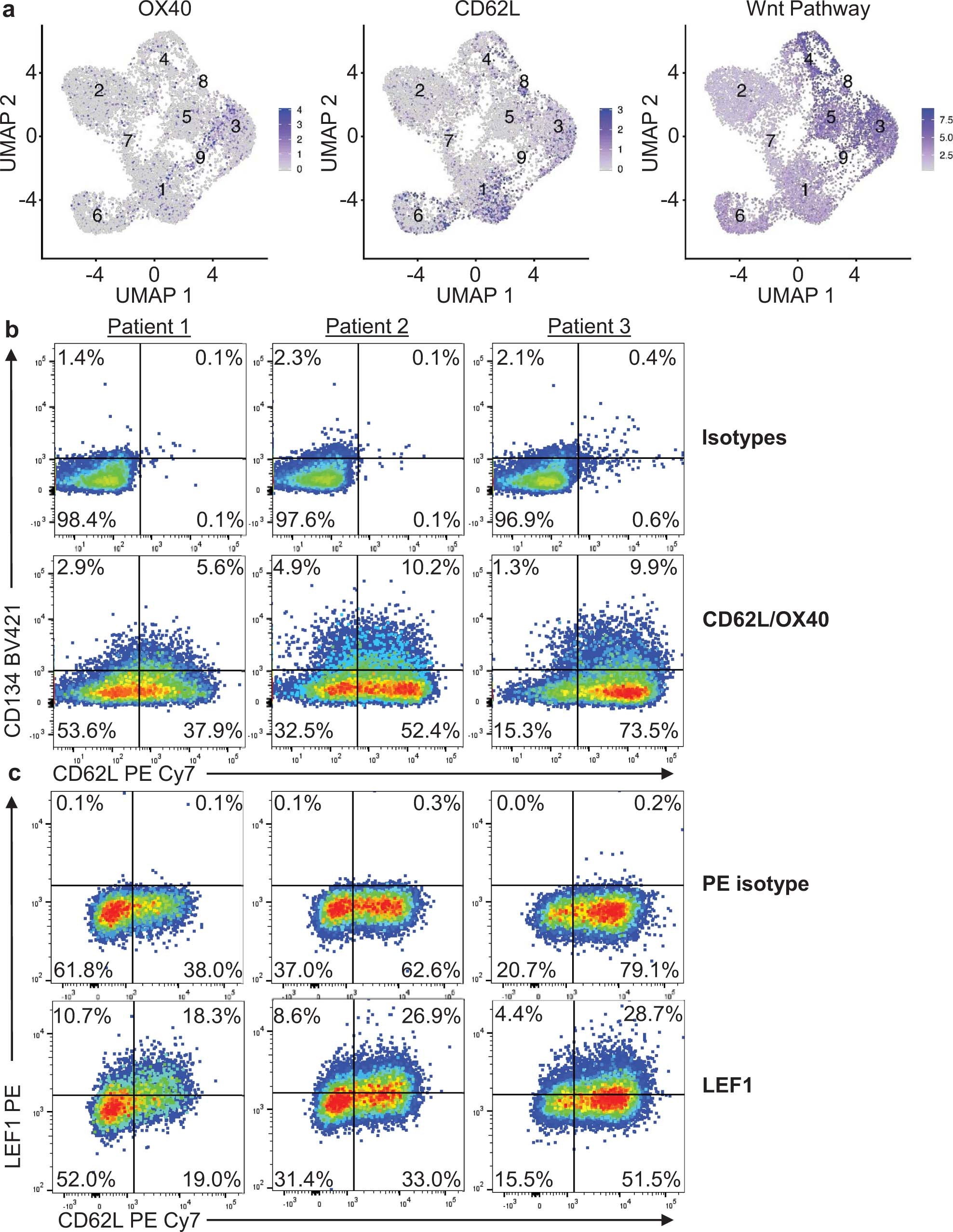 Extended Data Fig. 7
