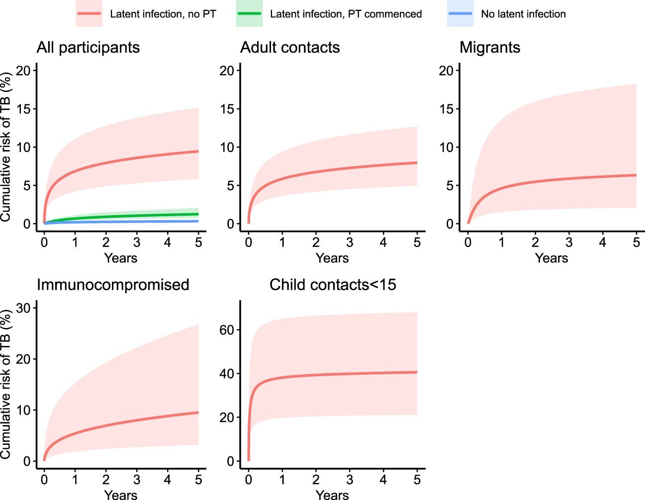 Extended Data Fig. 3