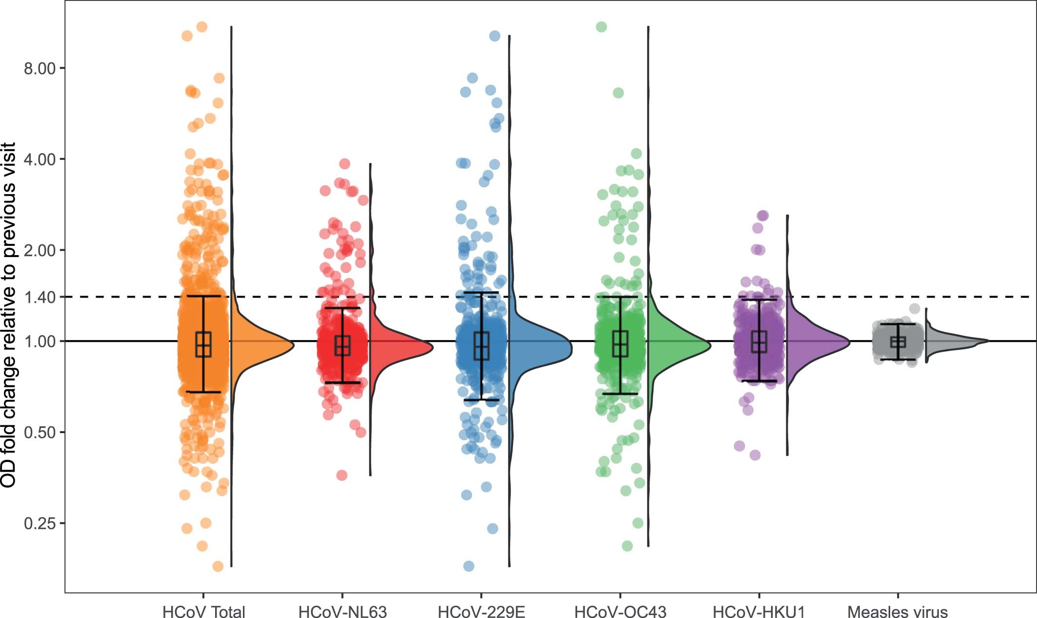 Extended Data Fig. 1
