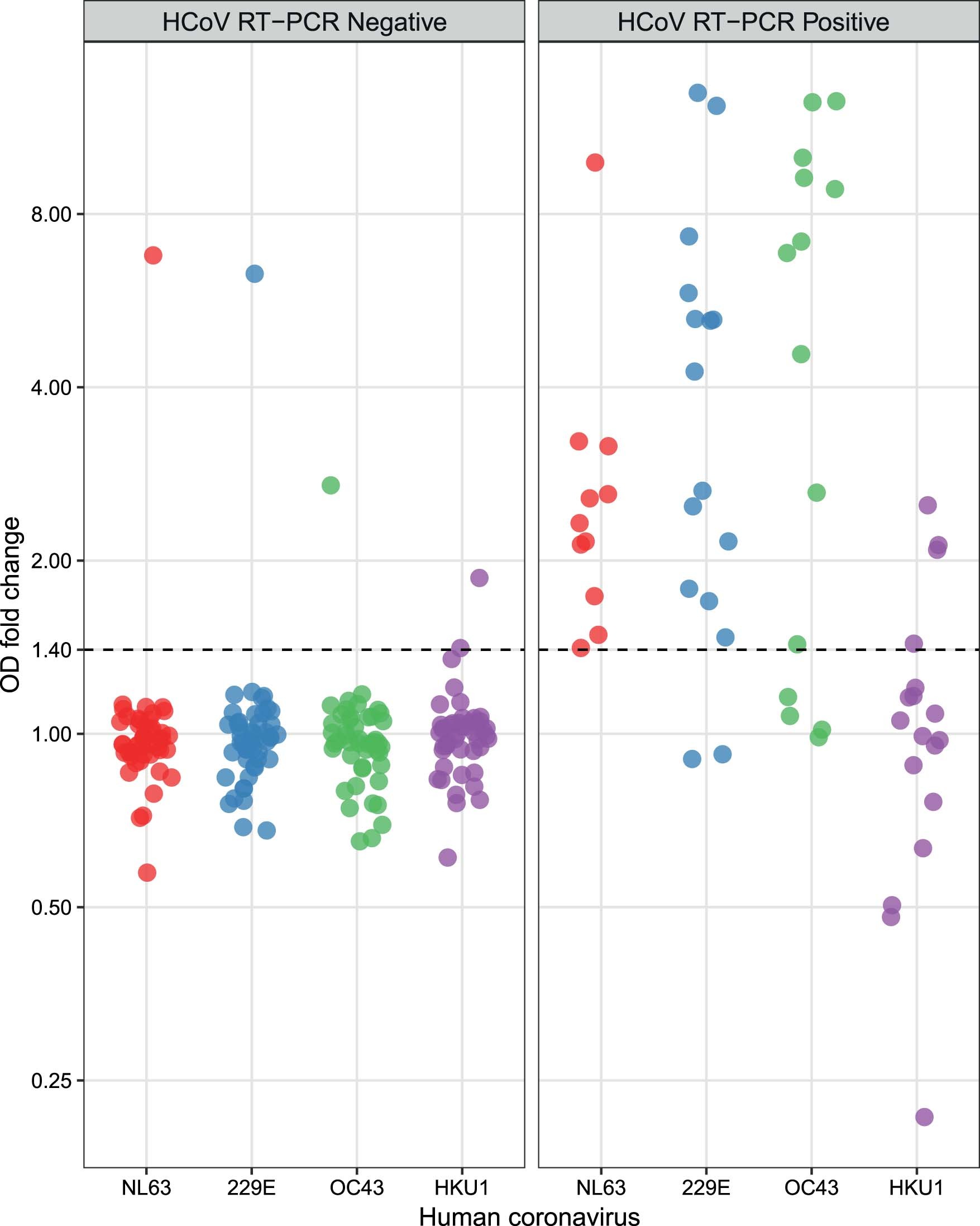Extended Data Fig. 2