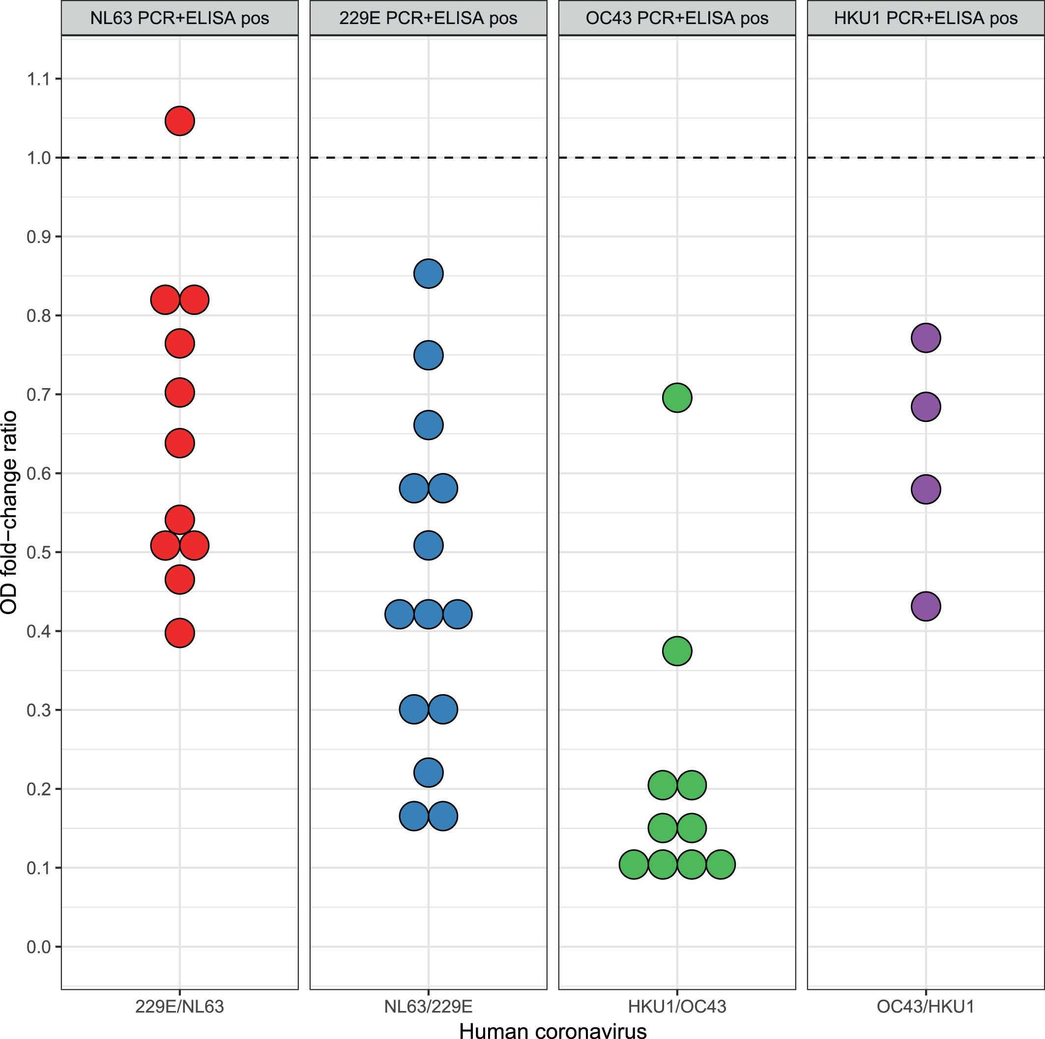 Extended Data Fig. 3