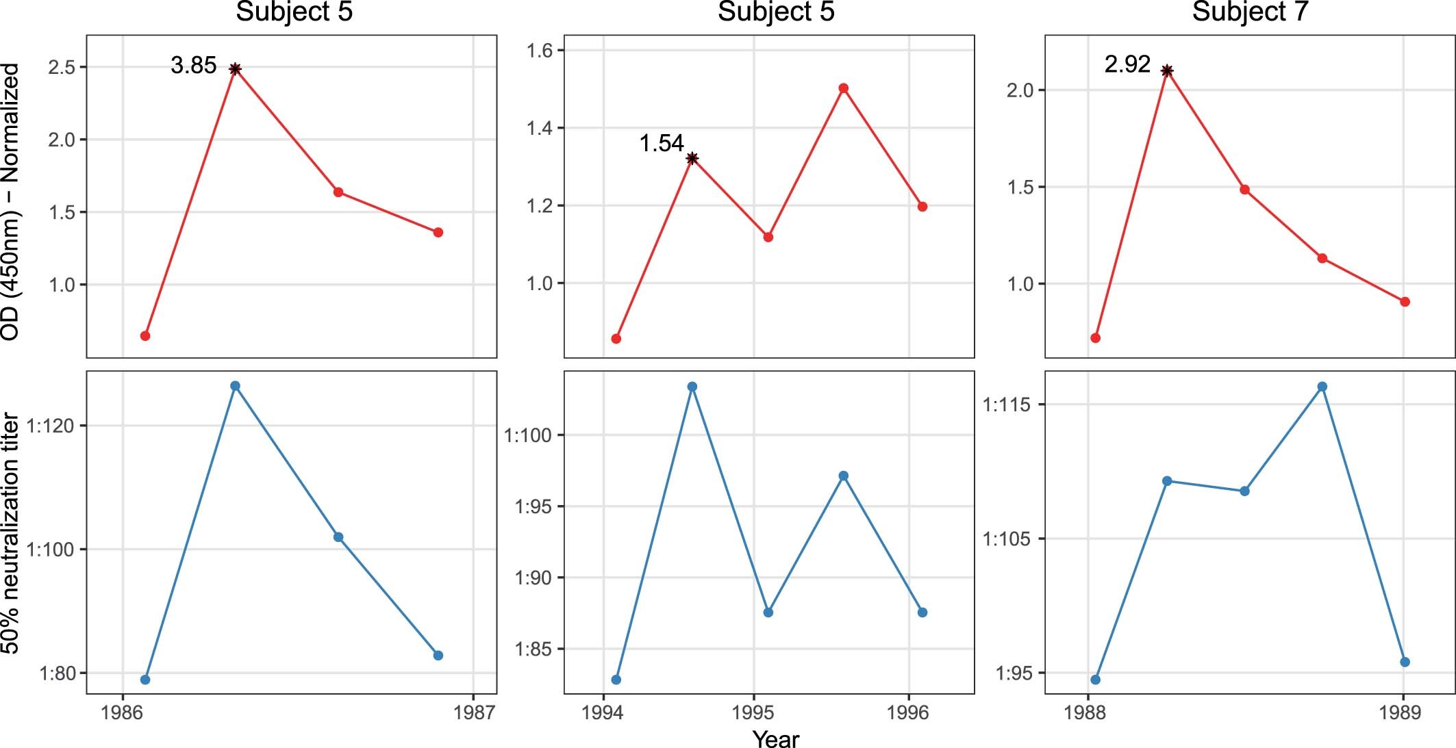 Extended Data Fig. 4