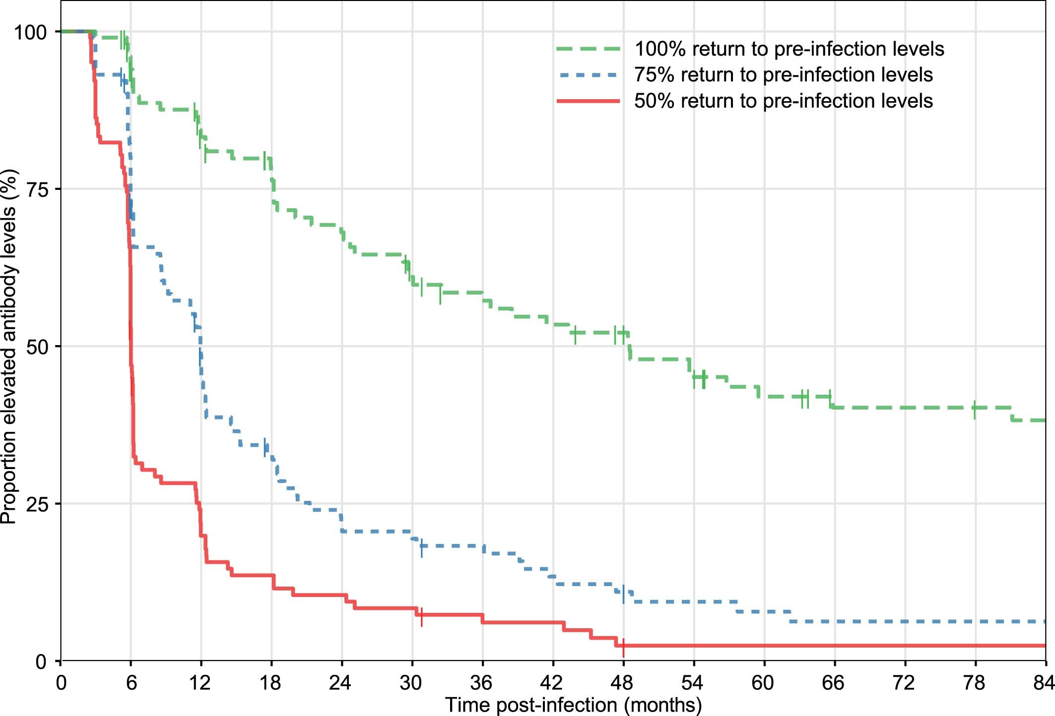 Extended Data Fig. 6