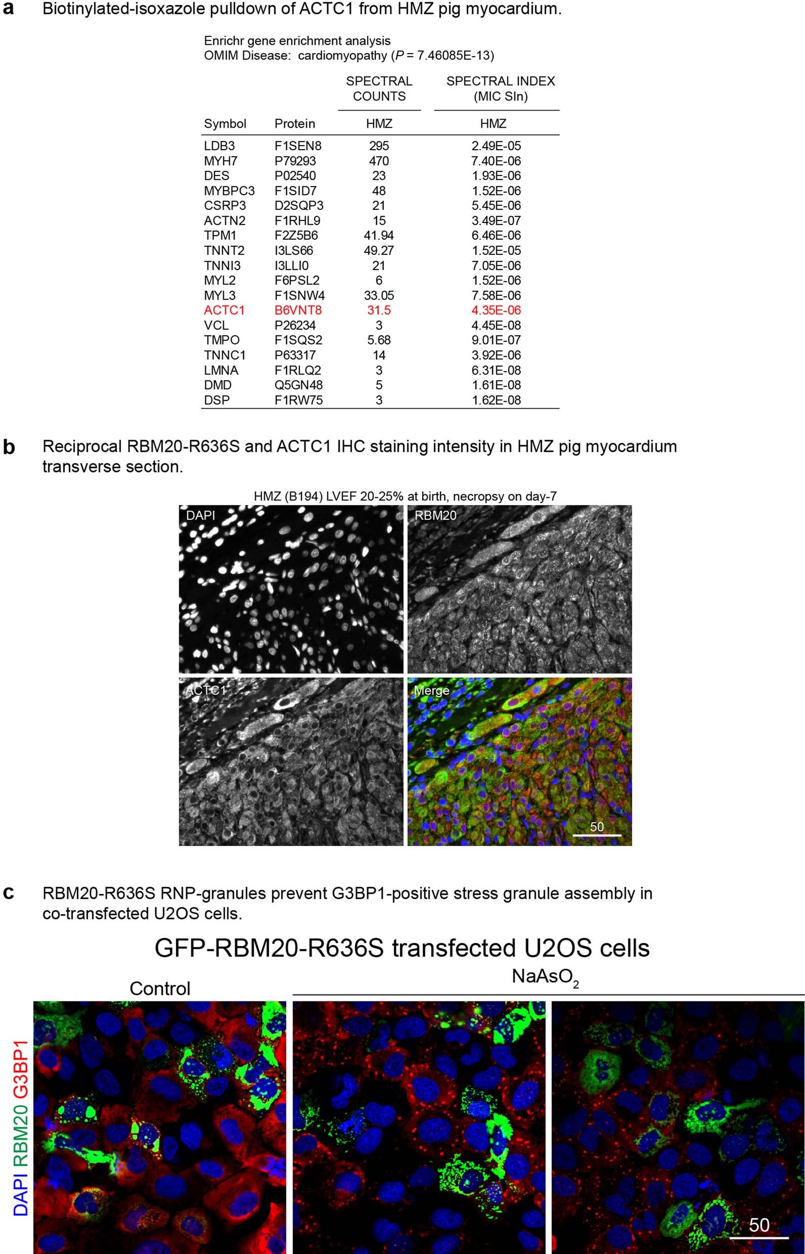 Extended Data Fig. 9