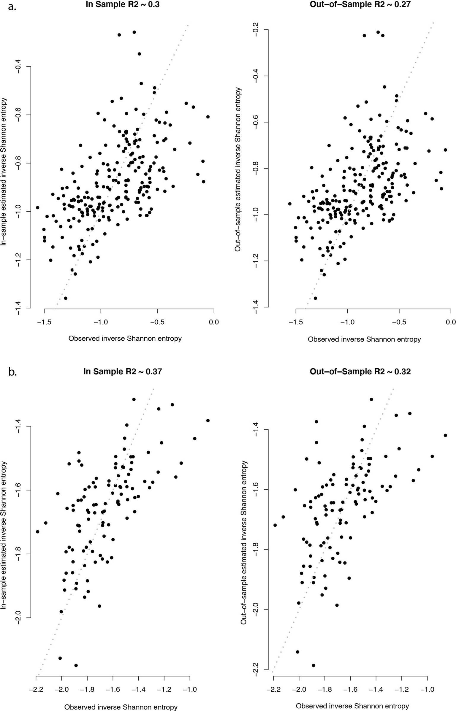 Extended Data Fig. 6