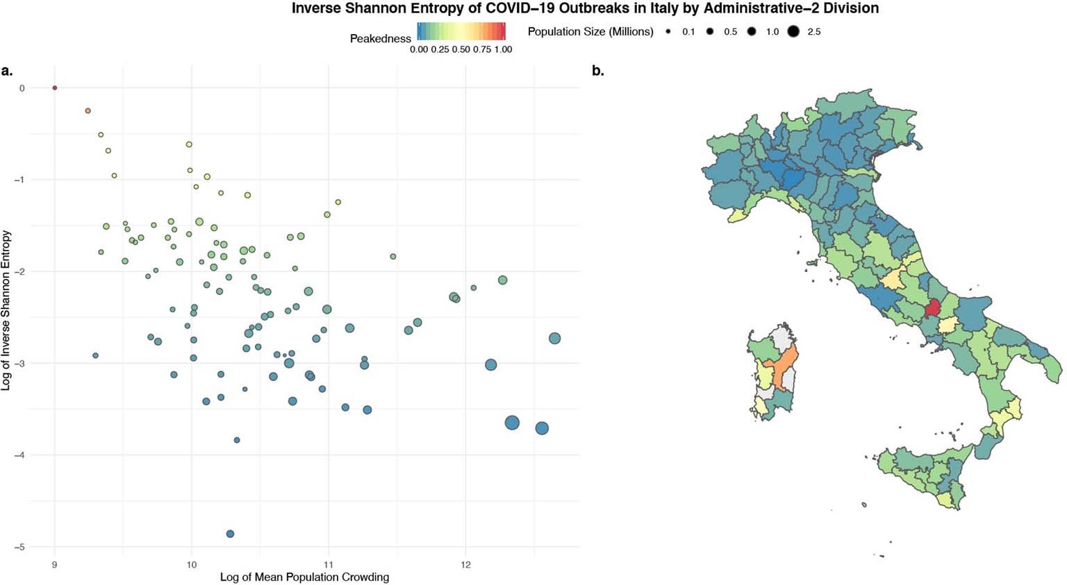 Extended Data Fig. 5: Crowding and the temporal clustering of transmission of COVID-19 in Italy.