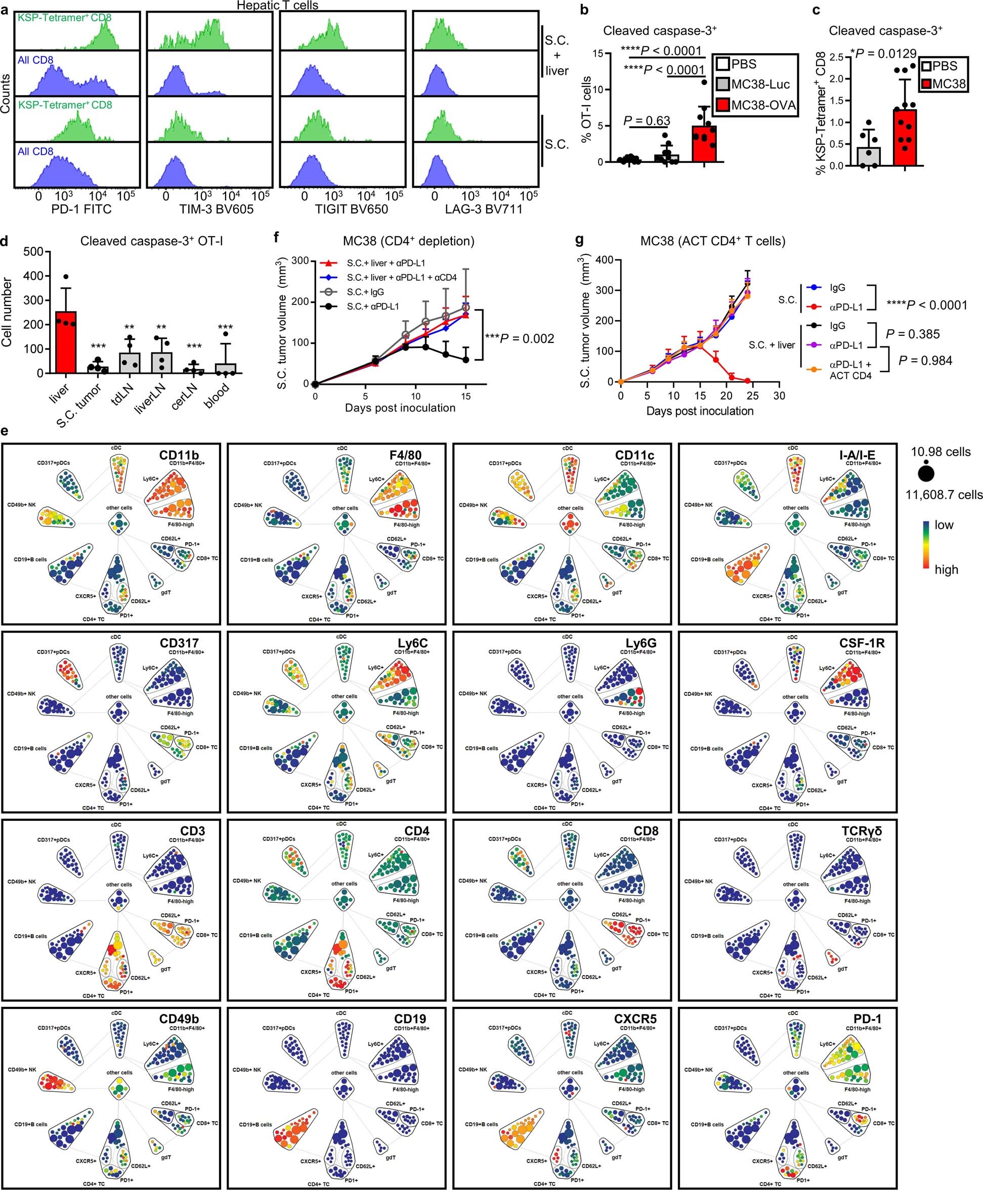 Extended Data Fig. 4