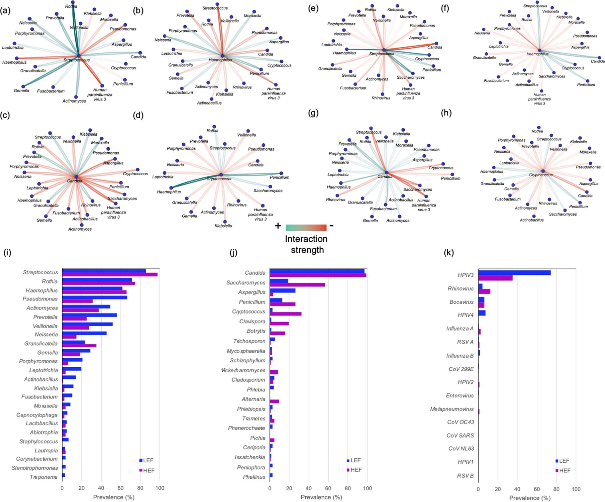 Extended Data Fig. 4