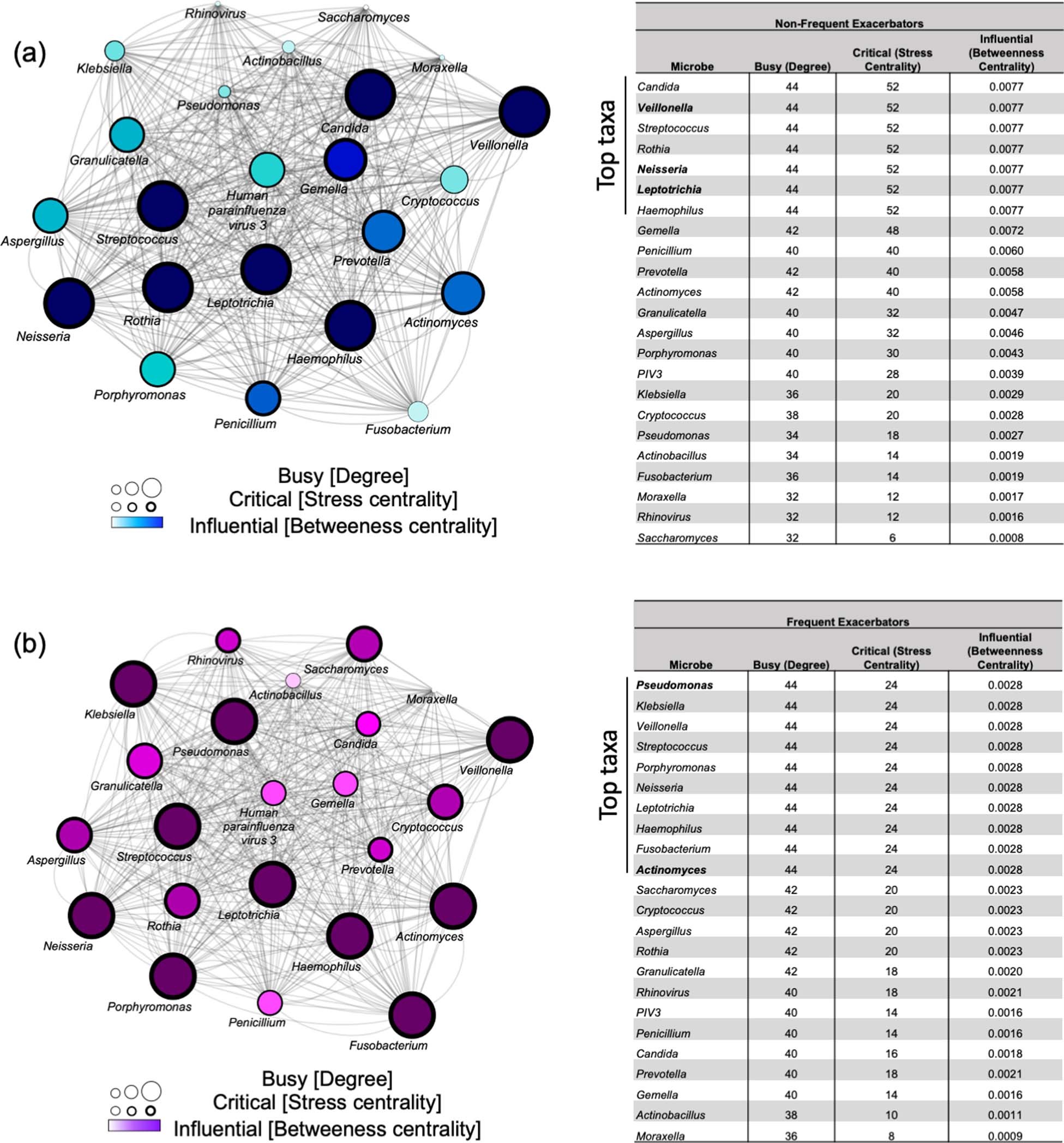 Extended Data Fig. 5