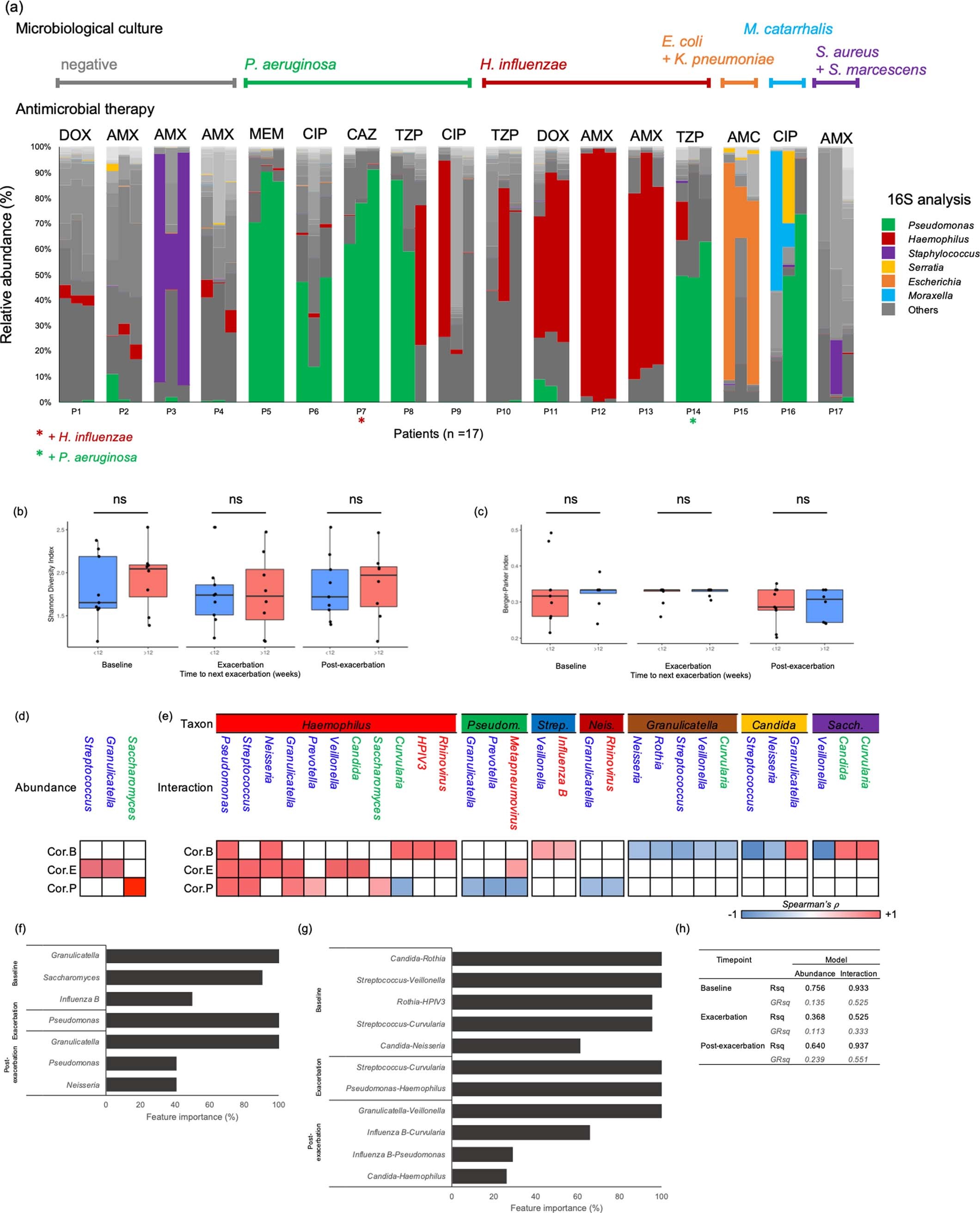 Extended Data Fig. 7