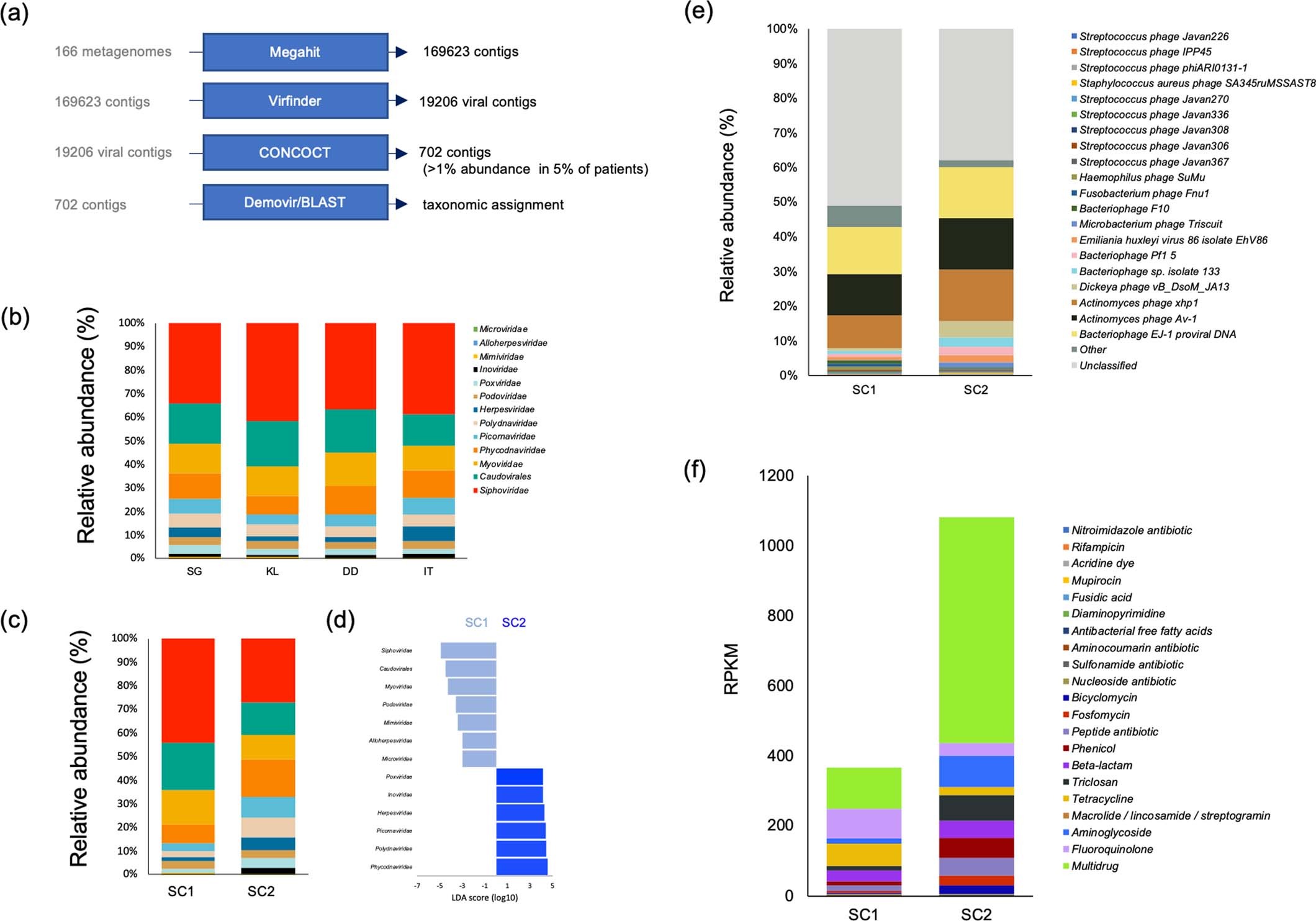 Extended Data Fig. 9