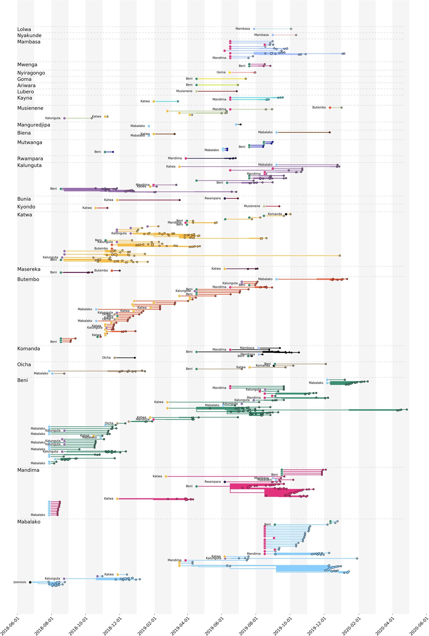 Extended Data Fig. 1