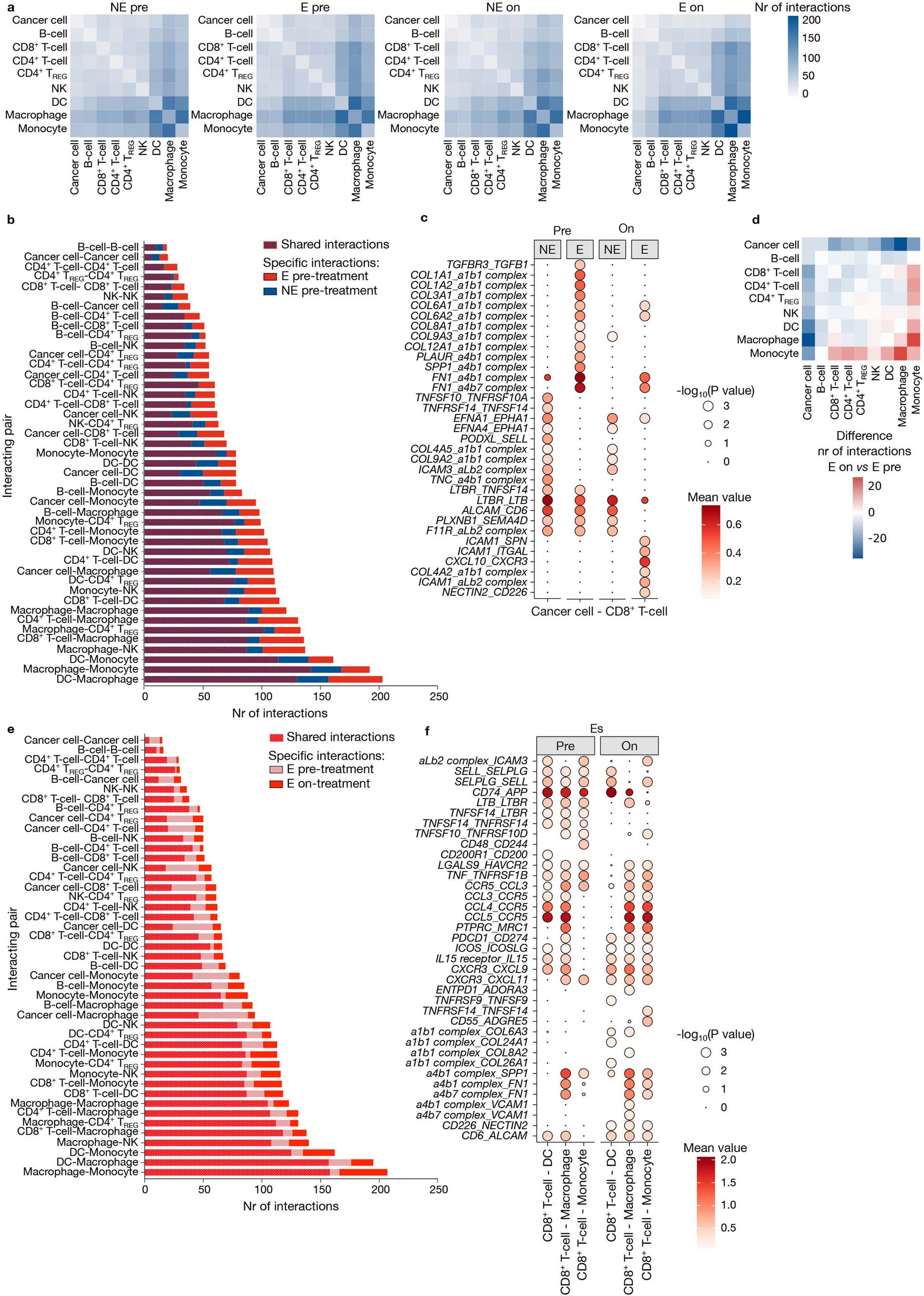 Extended Data Fig. 10