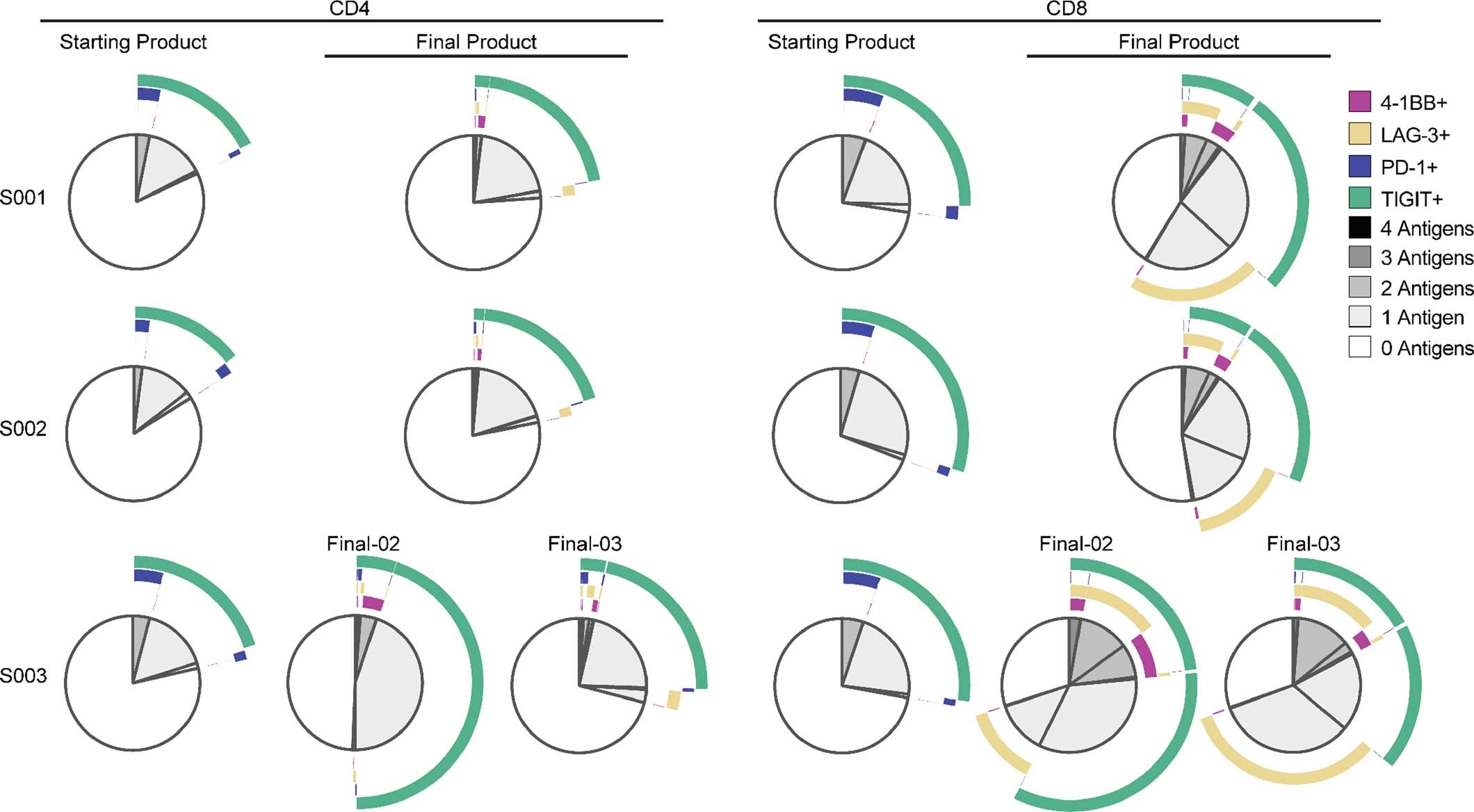 Extended Data Fig. 6