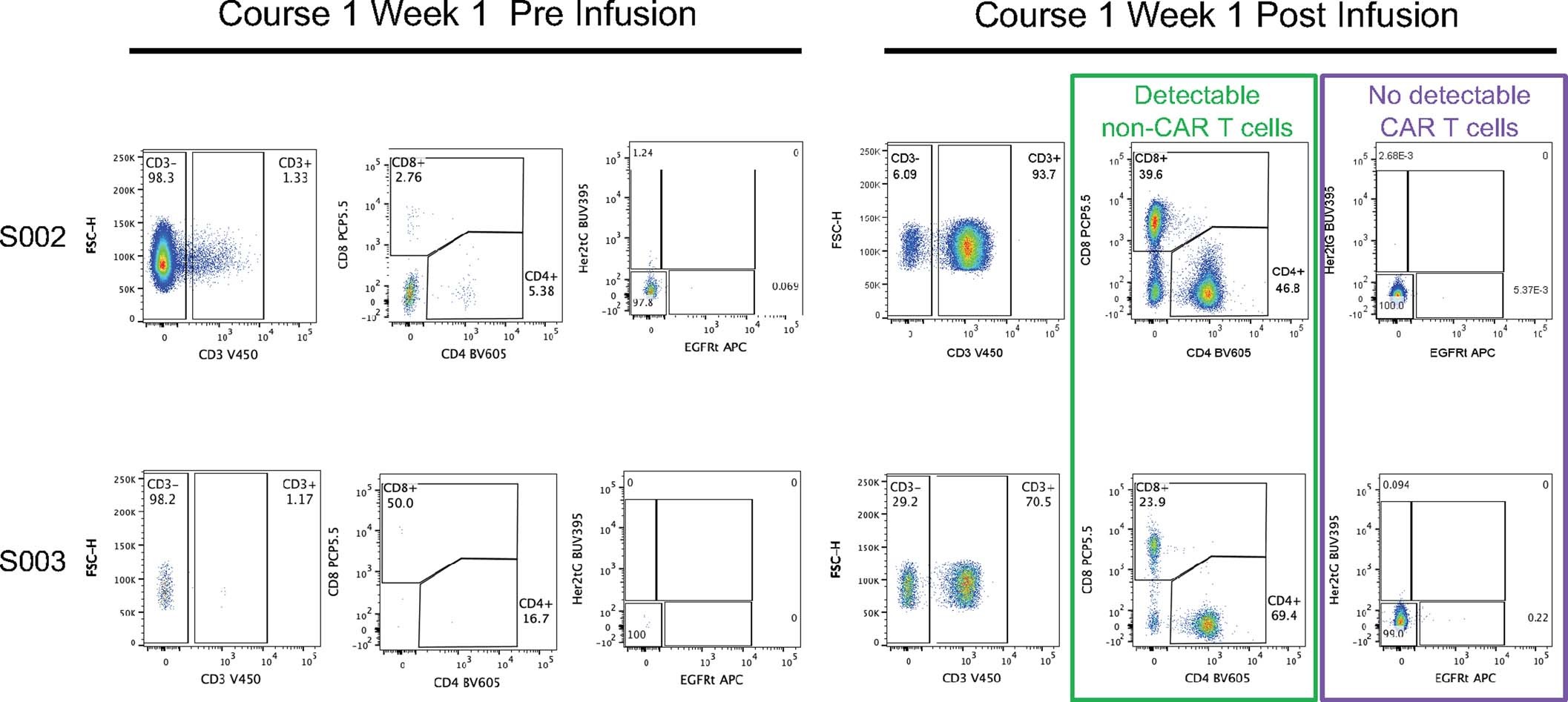 Extended Data Fig. 9