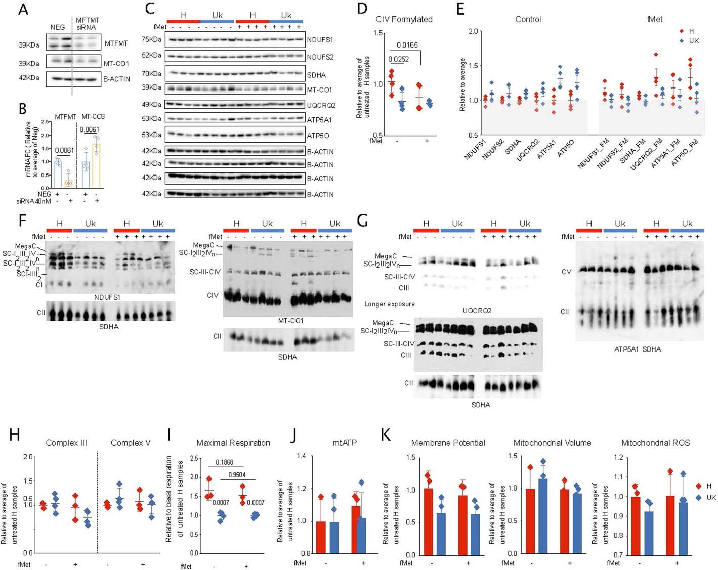 Extended Data Fig. 4