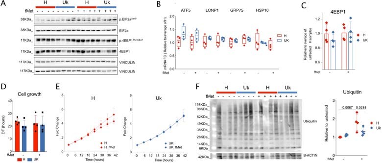 Extended Data Fig. 5