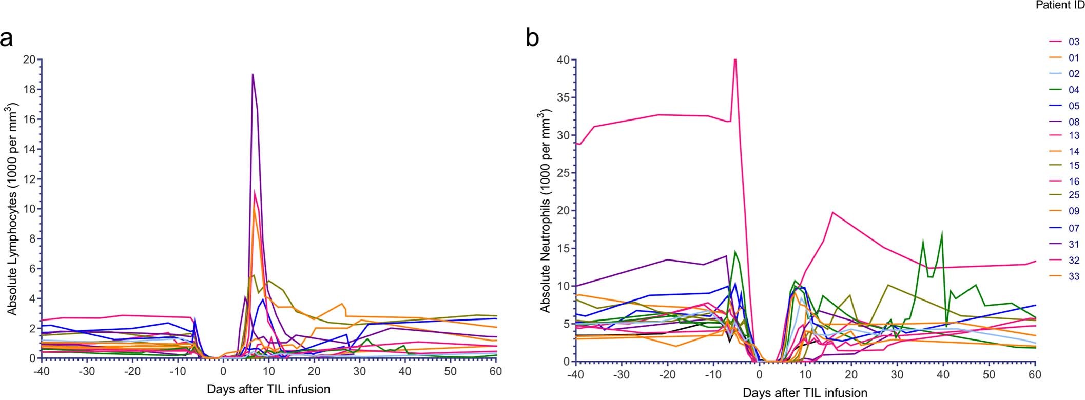 Extended Data Fig. 5
