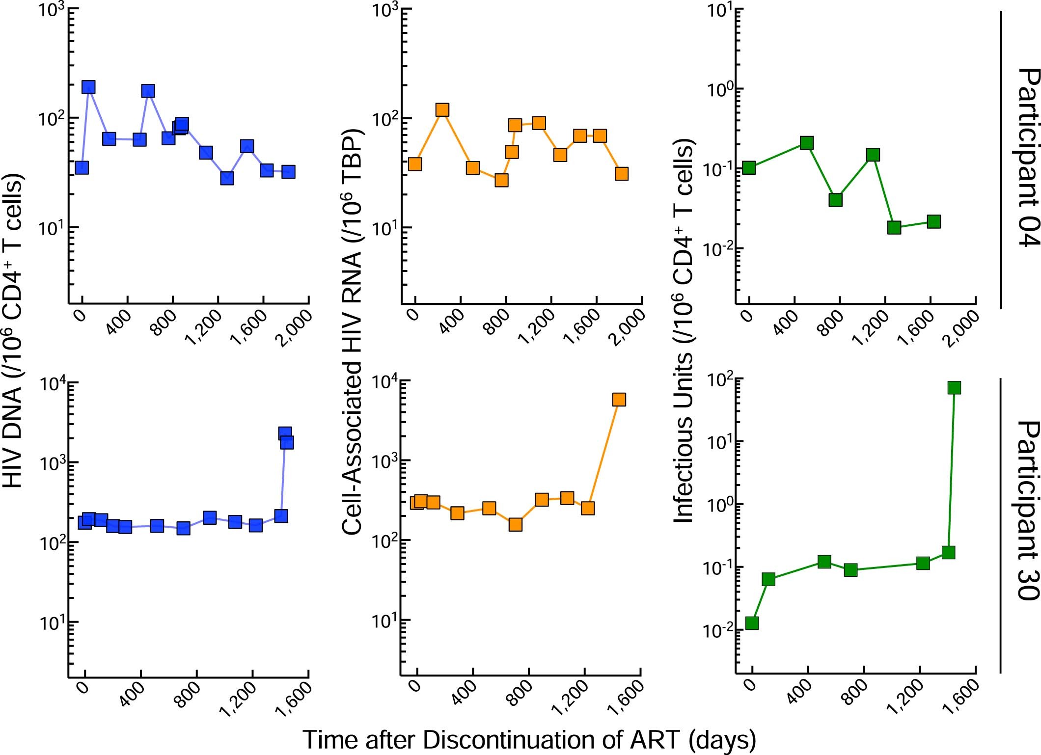 Extended Data Fig. 3