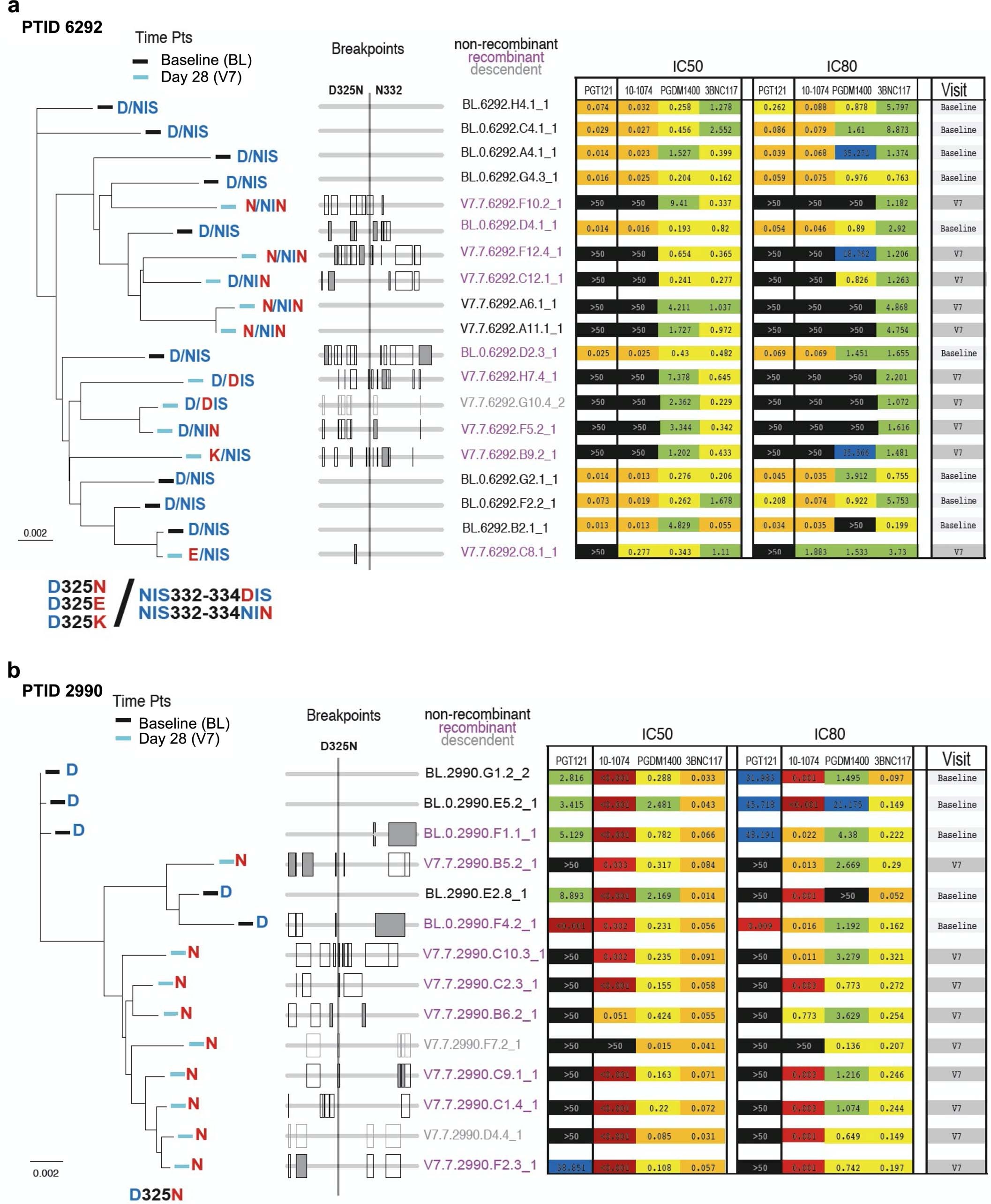 Extended Data Fig. 7