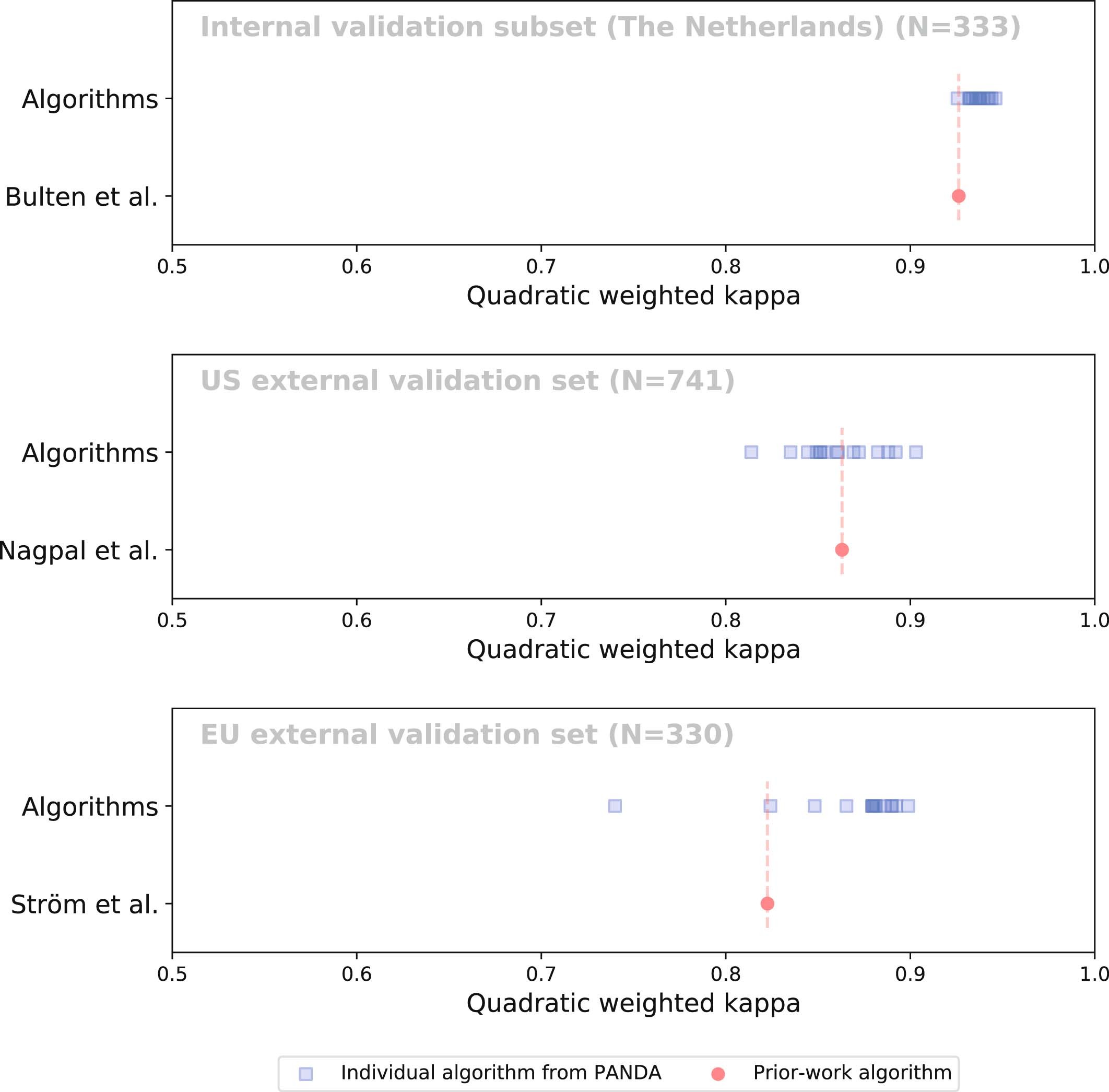 Extended Data Fig. 7