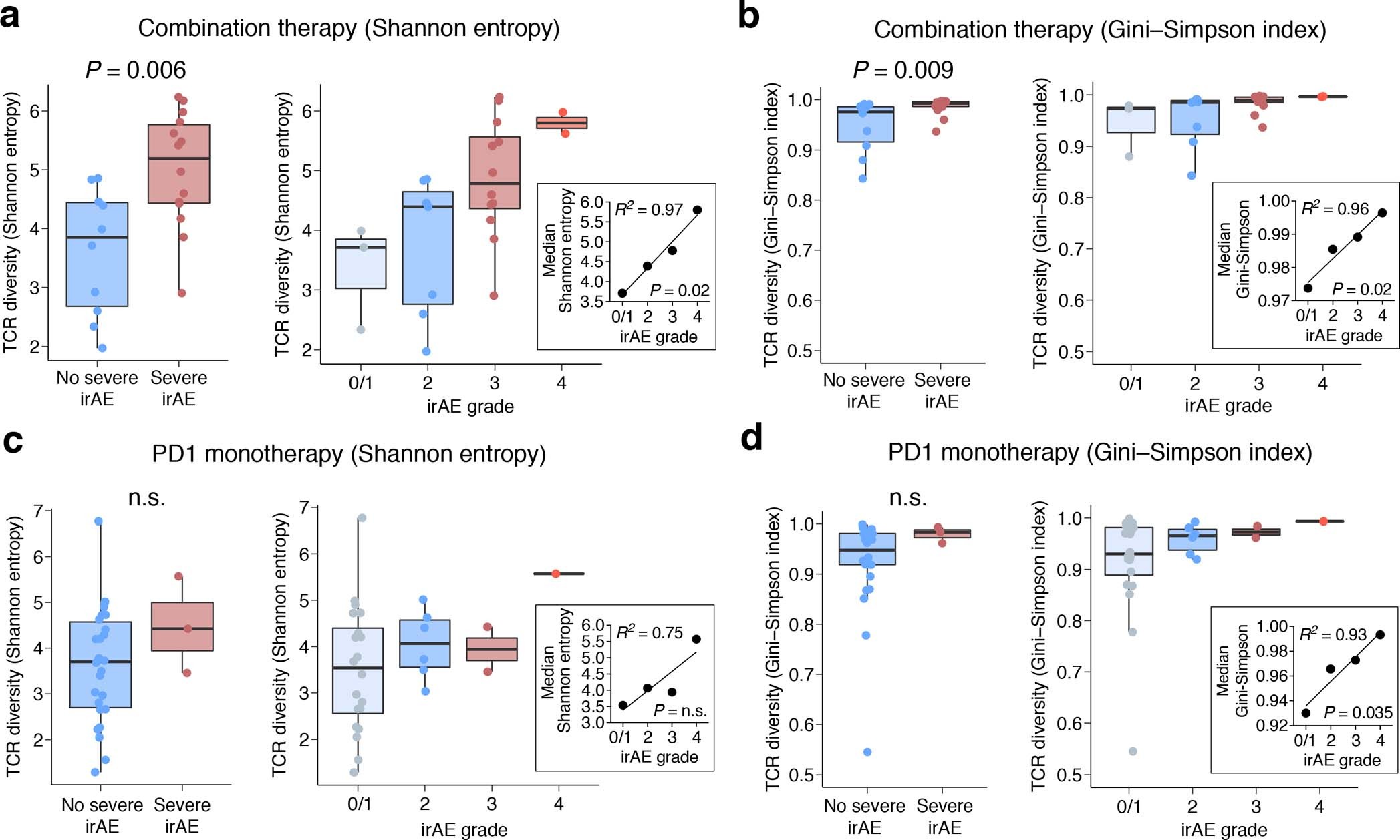 Extended Data Fig. 6: Extended analysis of TCR diversity from pretreatment peripheral blood expression profiles.
