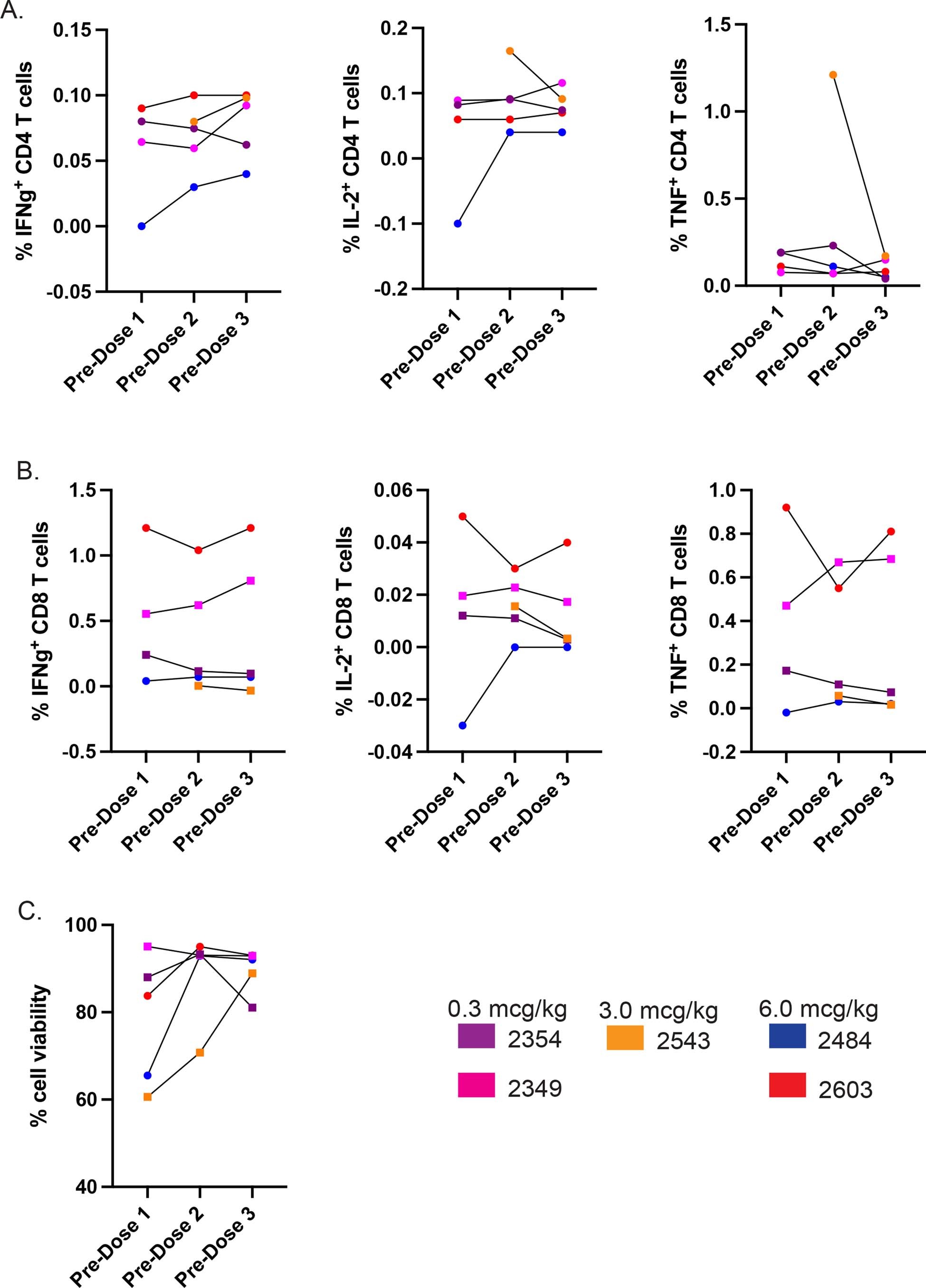 Extended Data Fig. 4