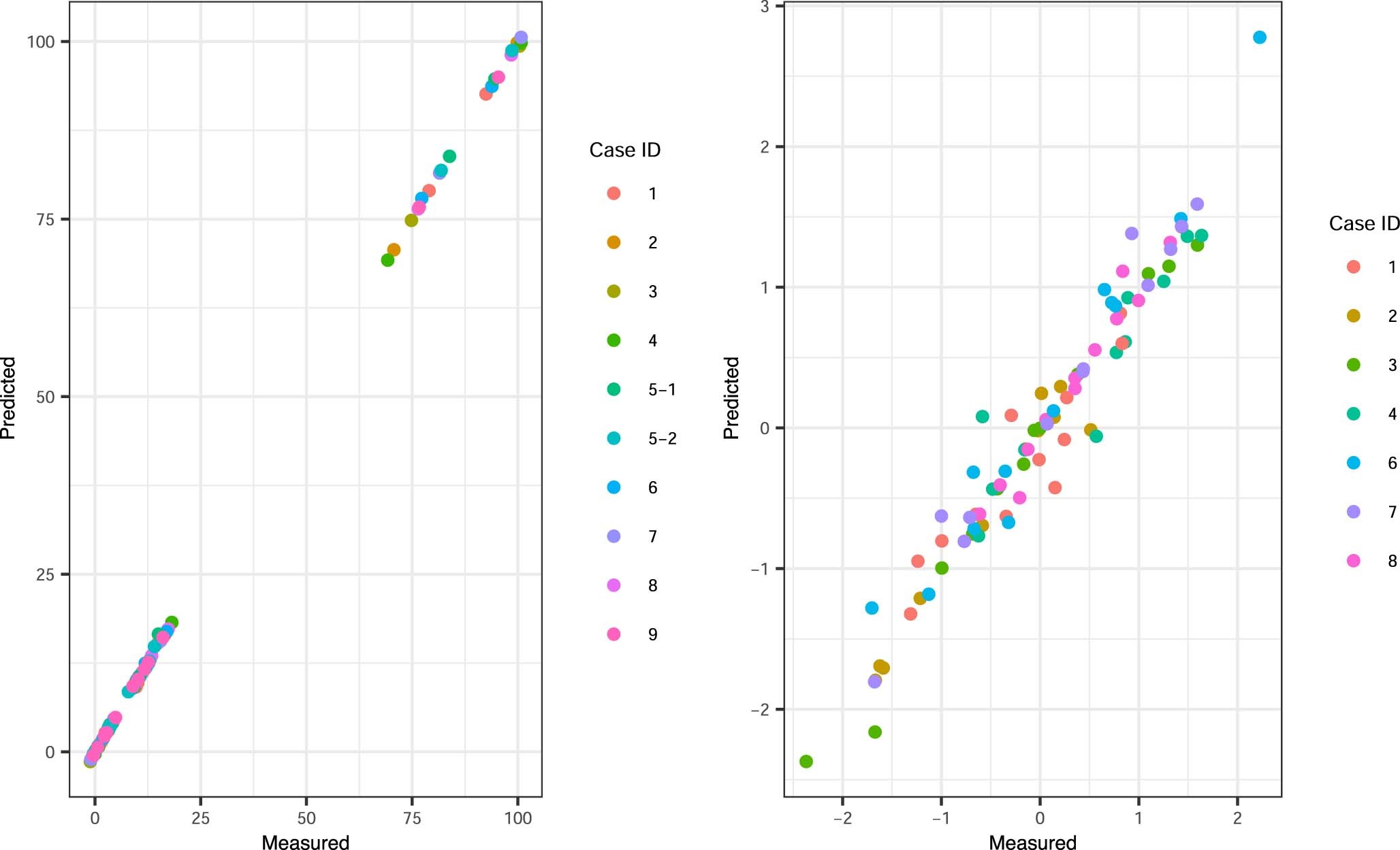Extended Data Fig. 5: Correlation of polygenic risk score from embryo predictions and born child.