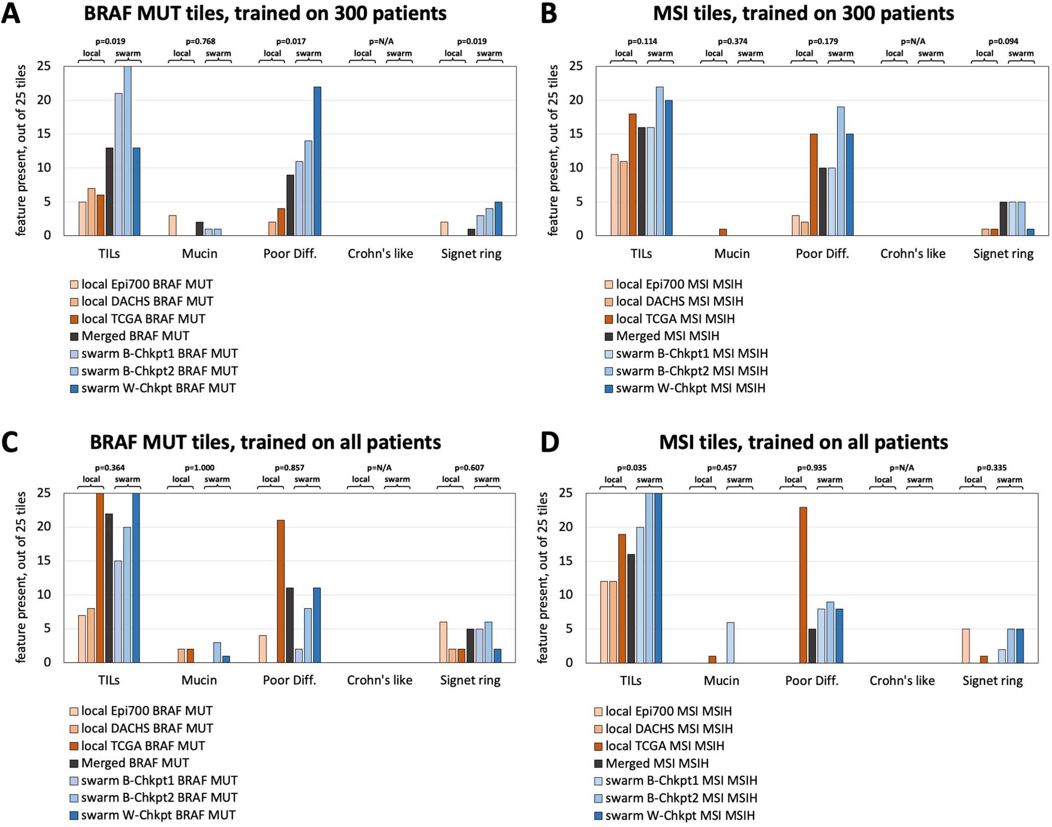 Extended Data Fig. 7: Results of the blinded reader study.