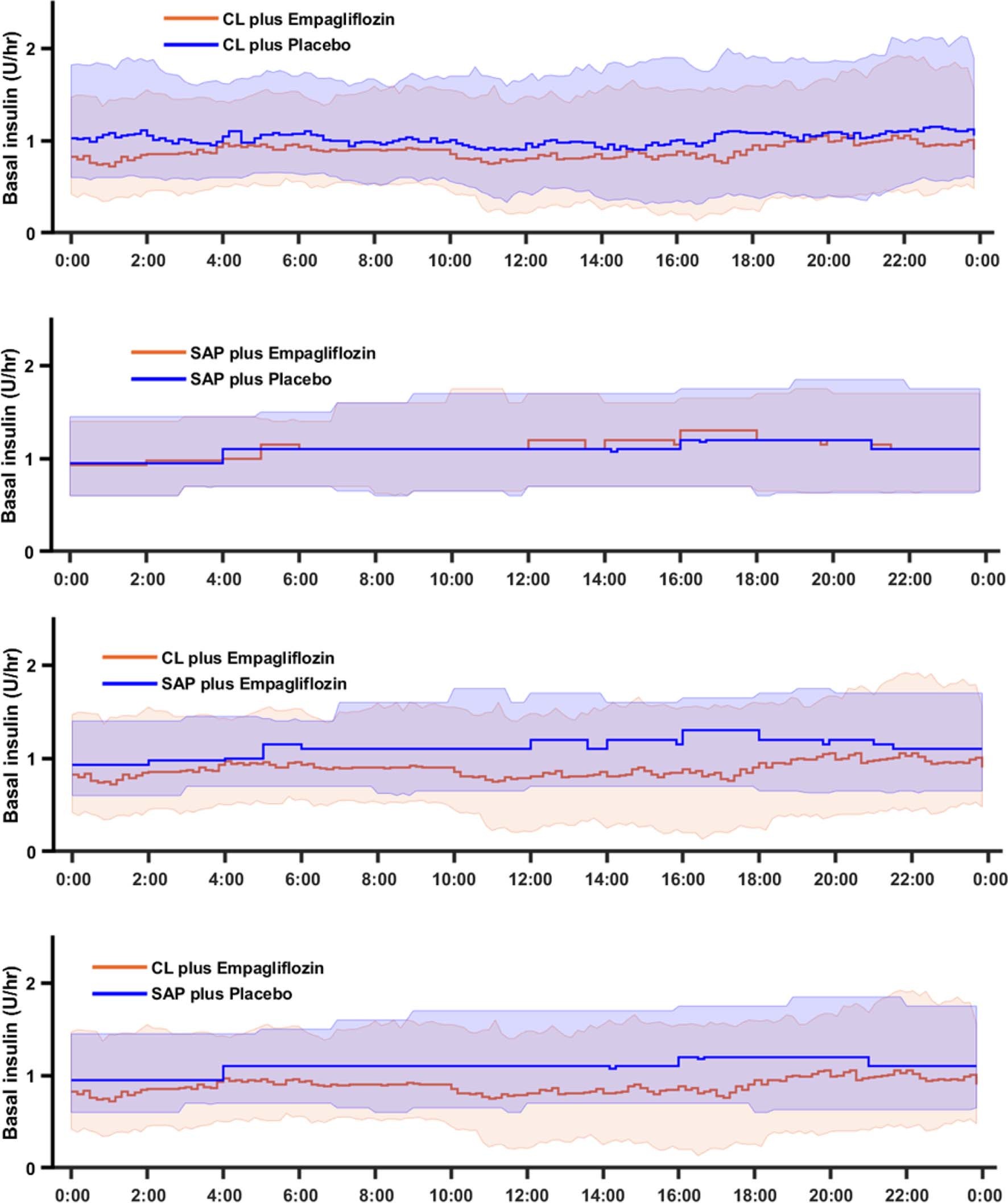 Extended Data Fig. 2